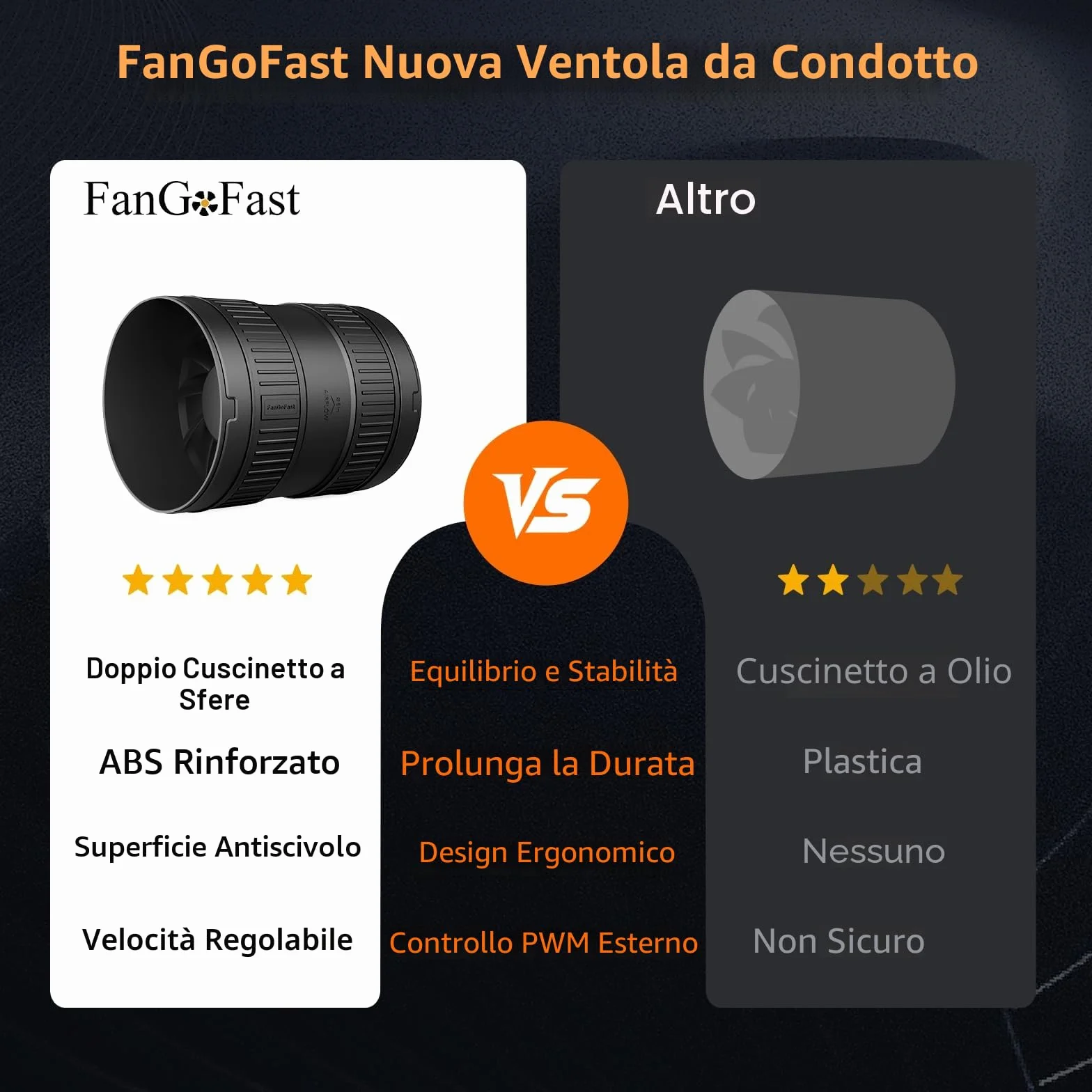 FanGoFast Estrattore Aria 150 mm 587m³/h Ventola Aspirazione Regolabile Controllore Velocità