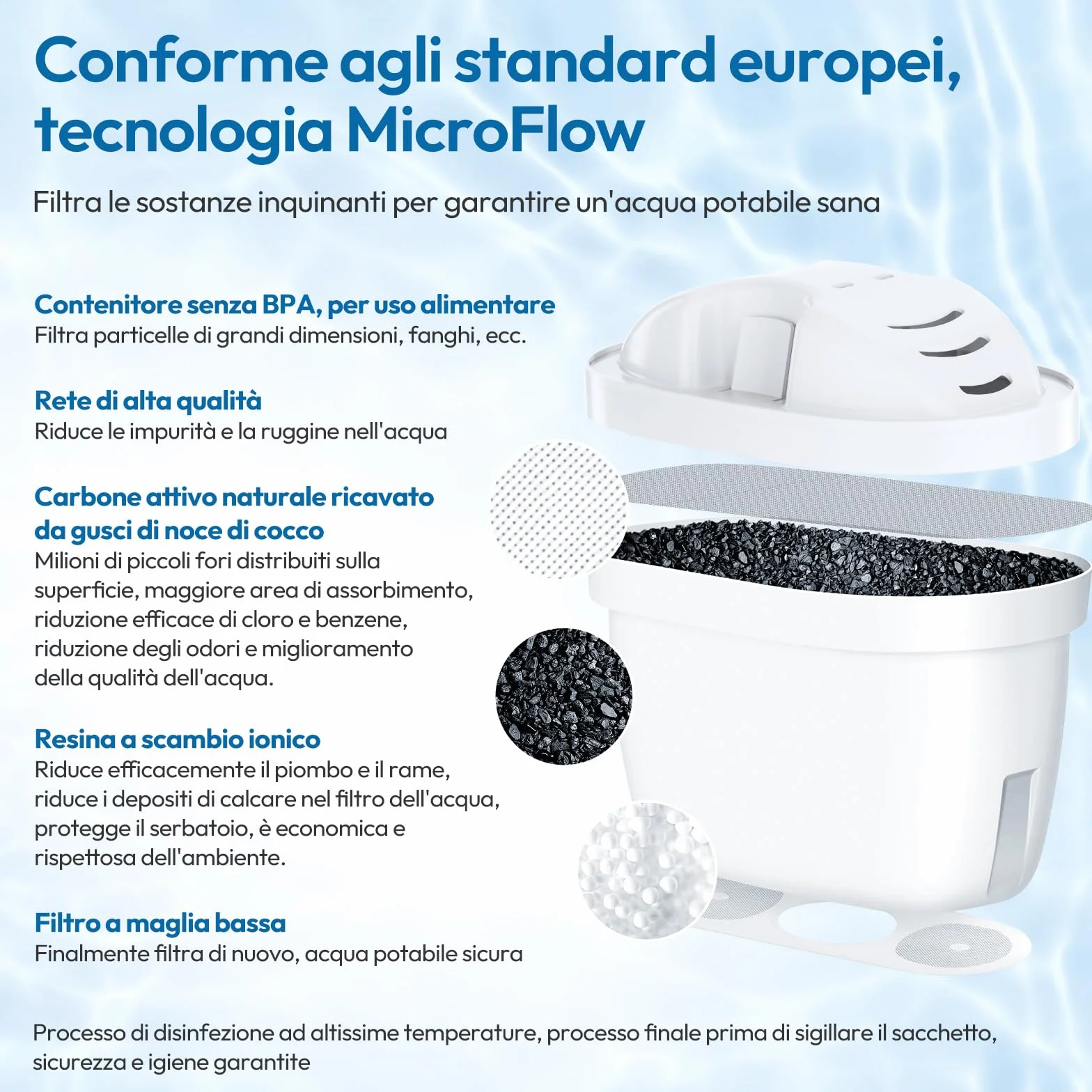 Cartucce Filtranti per Acqua Compatibili con Brita Maxtra+, Aquaphor, Dafi (6 pezzi)