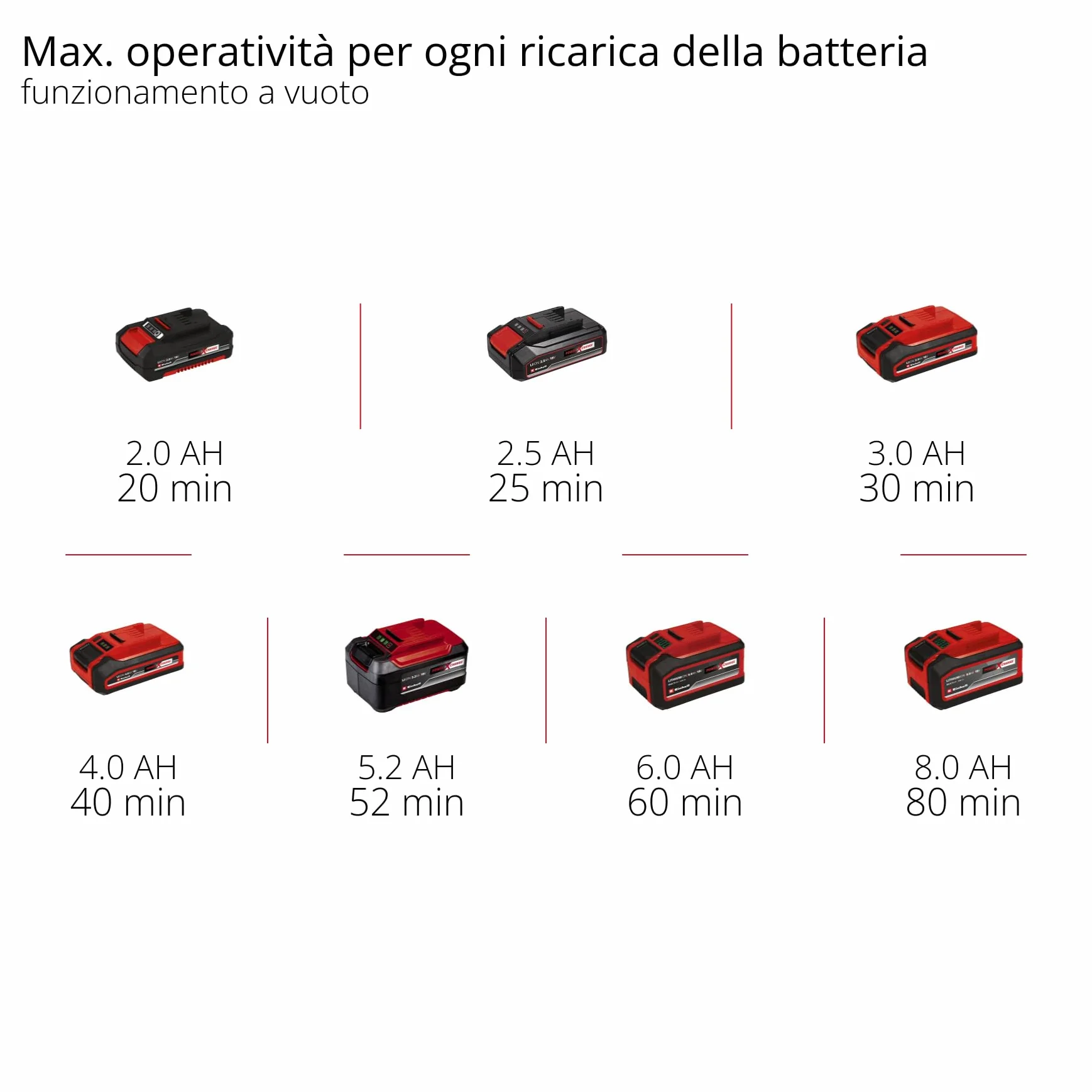 Einhell TE-RS 18 Li-Solo Levigatrice roto orbitale 18V Power X-Change 125 mm