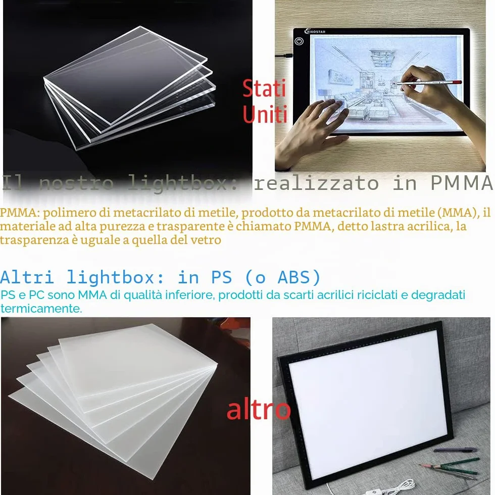 Tavoletta luminosa LED A4, lavagna copiativa a LED A4, sottilissima per tavolo da disegno con cavo USB con luminosità regolabile