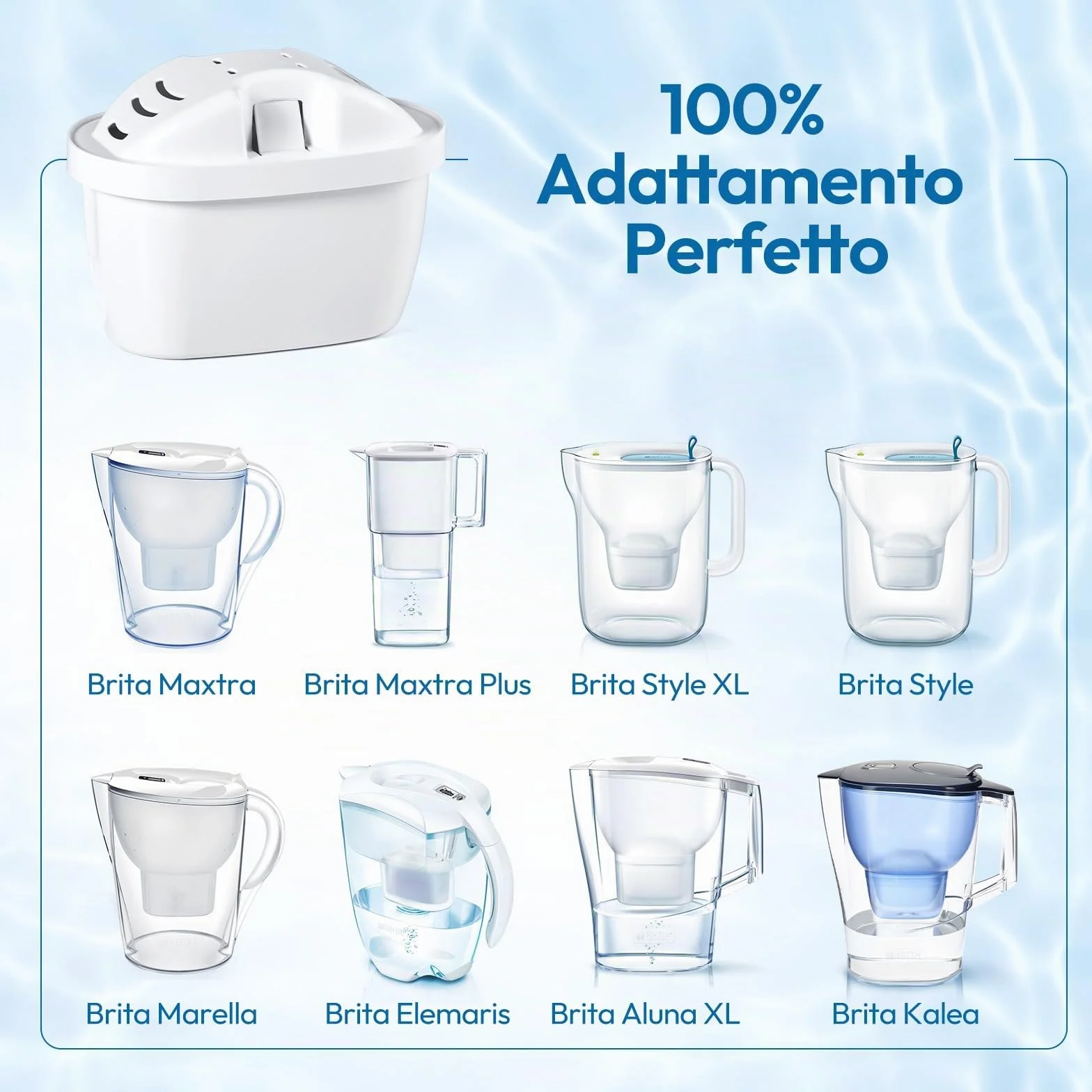 Cartucce Filtranti per Acqua Compatibili con Brita Maxtra+, Aquaphor, Dafi (6 pezzi)