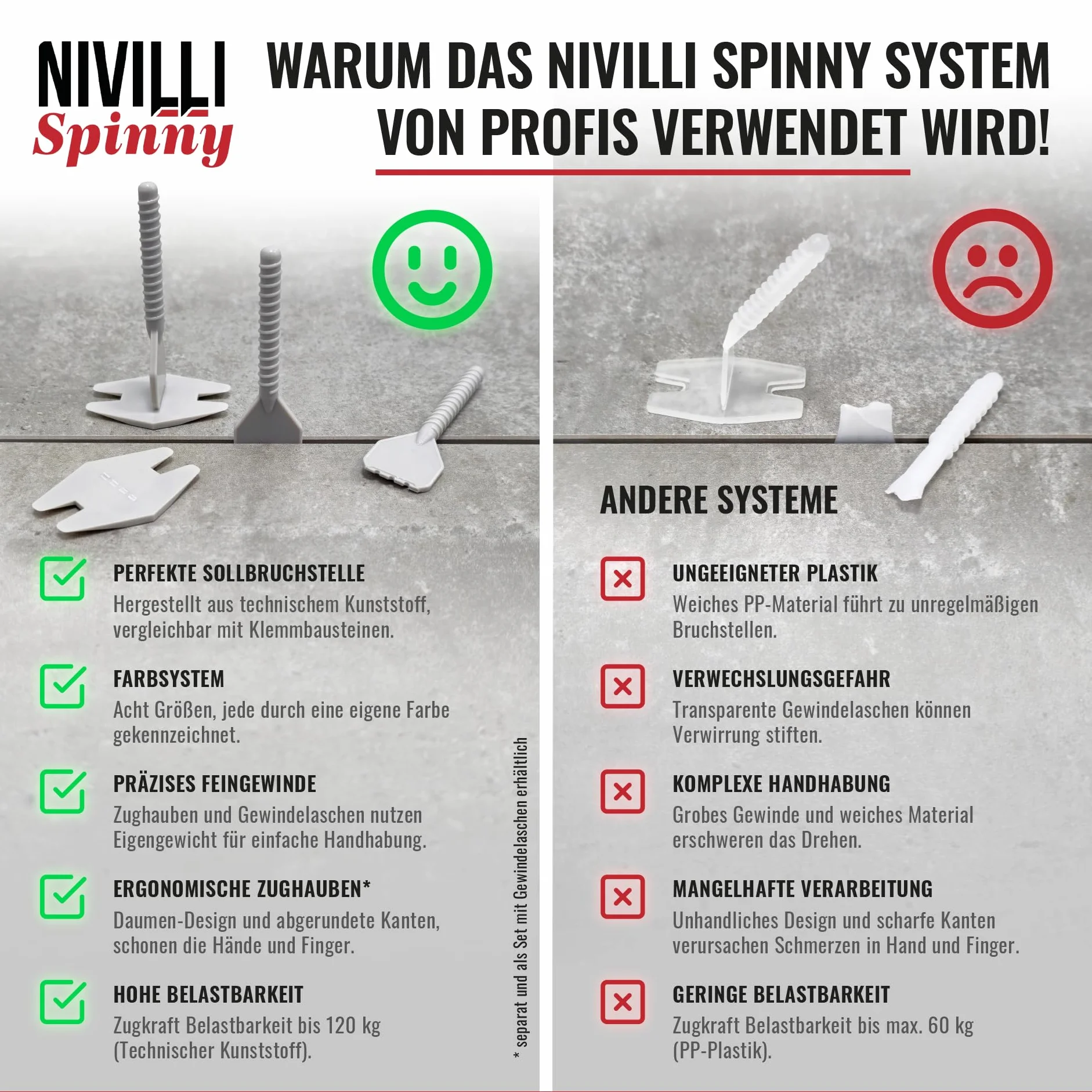 SPINNY - Sistema di livellamento 100x SPINNY Caps cofani di trazione, ausilio alla posa, alette di trazione, alette filettate, utensile per piastrelle, ausilio alla posa di piastrelle