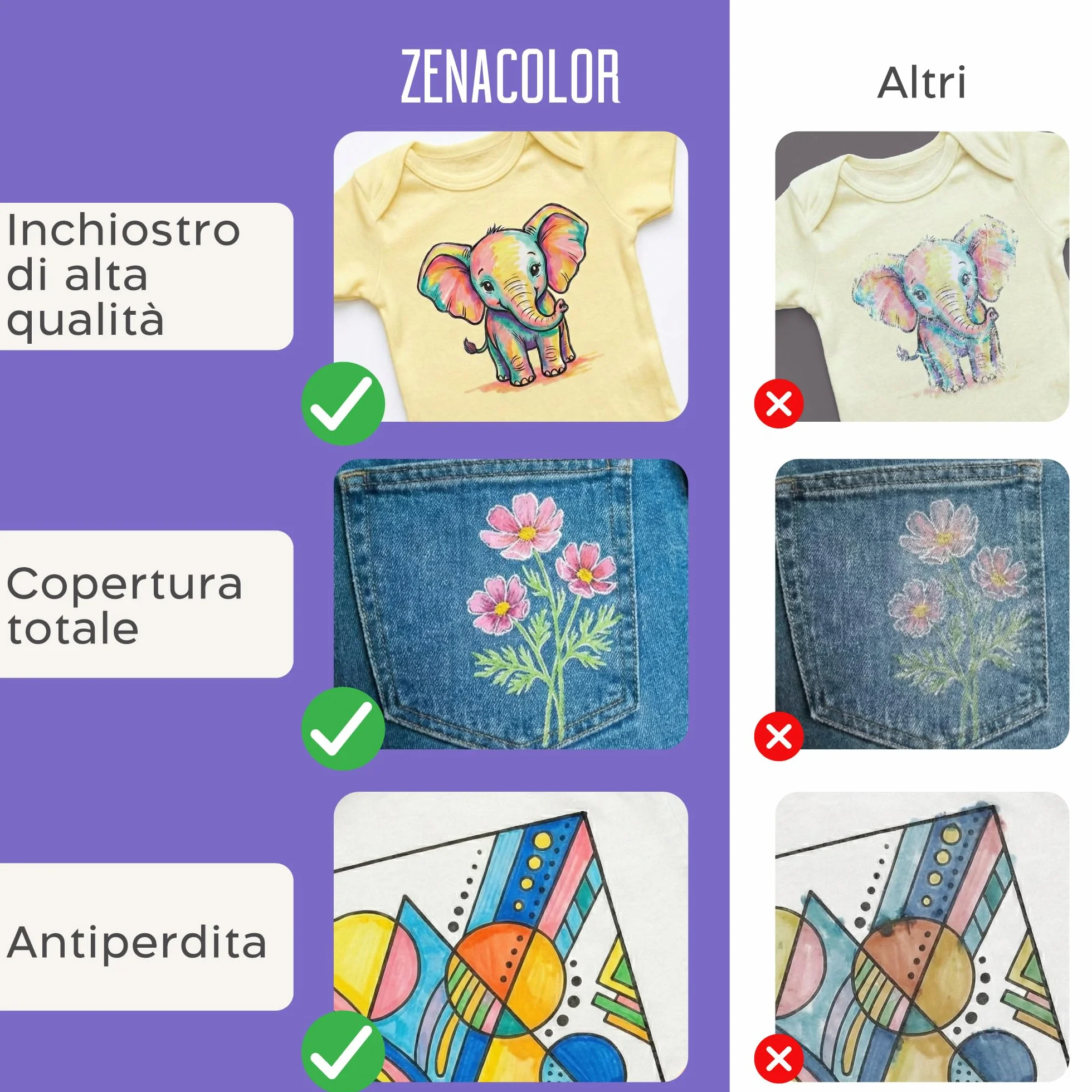 Zenacolor 26 Pennarelli per Tessuti Doppia Punta - Colori per Tessuti Permanenti e Lavabili - Pennarello Indelebile per Vestiti, Borse