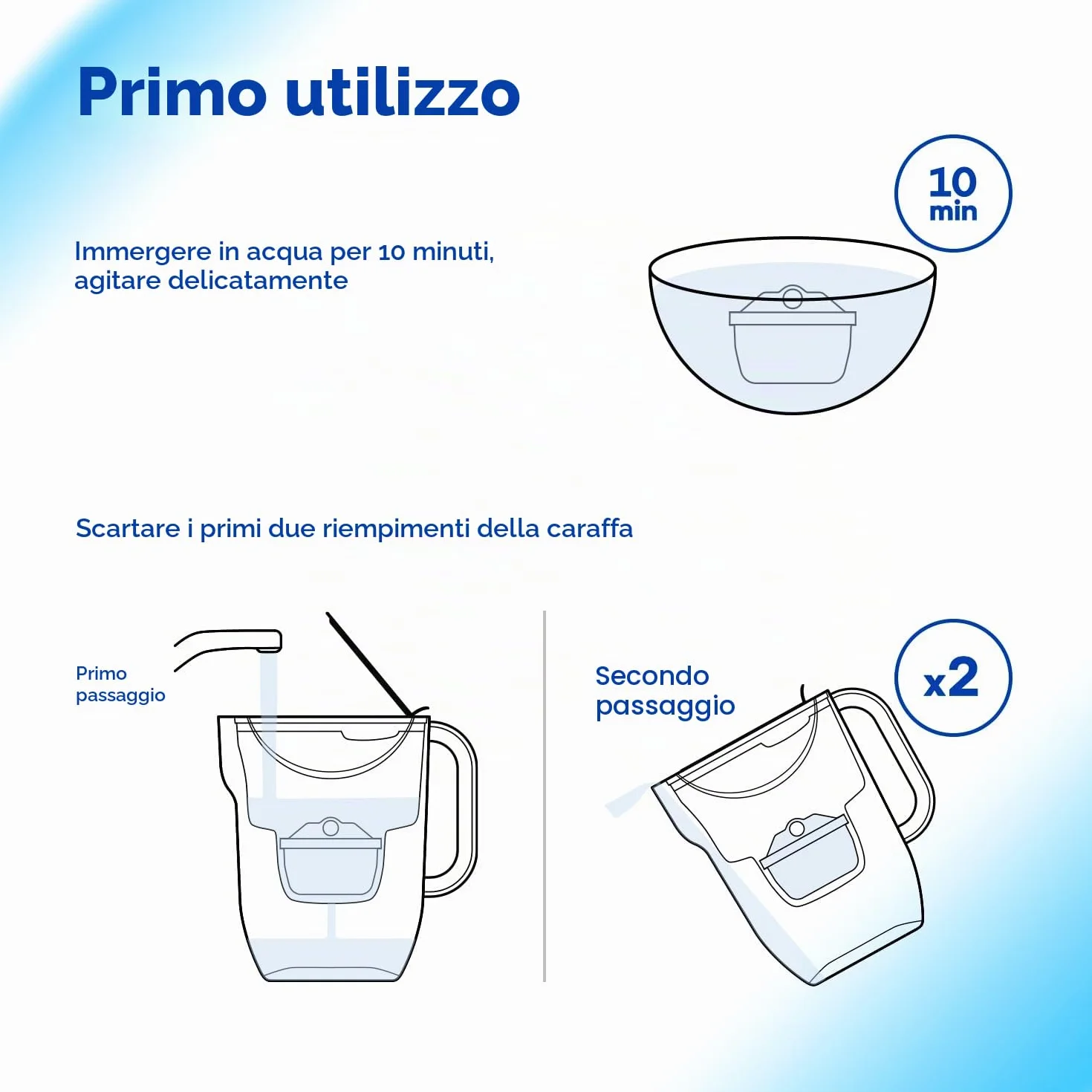 AQUAPHOR Maxfor+ Filtri Acqua Compatibili Grandi Marchi Confezione 5+1