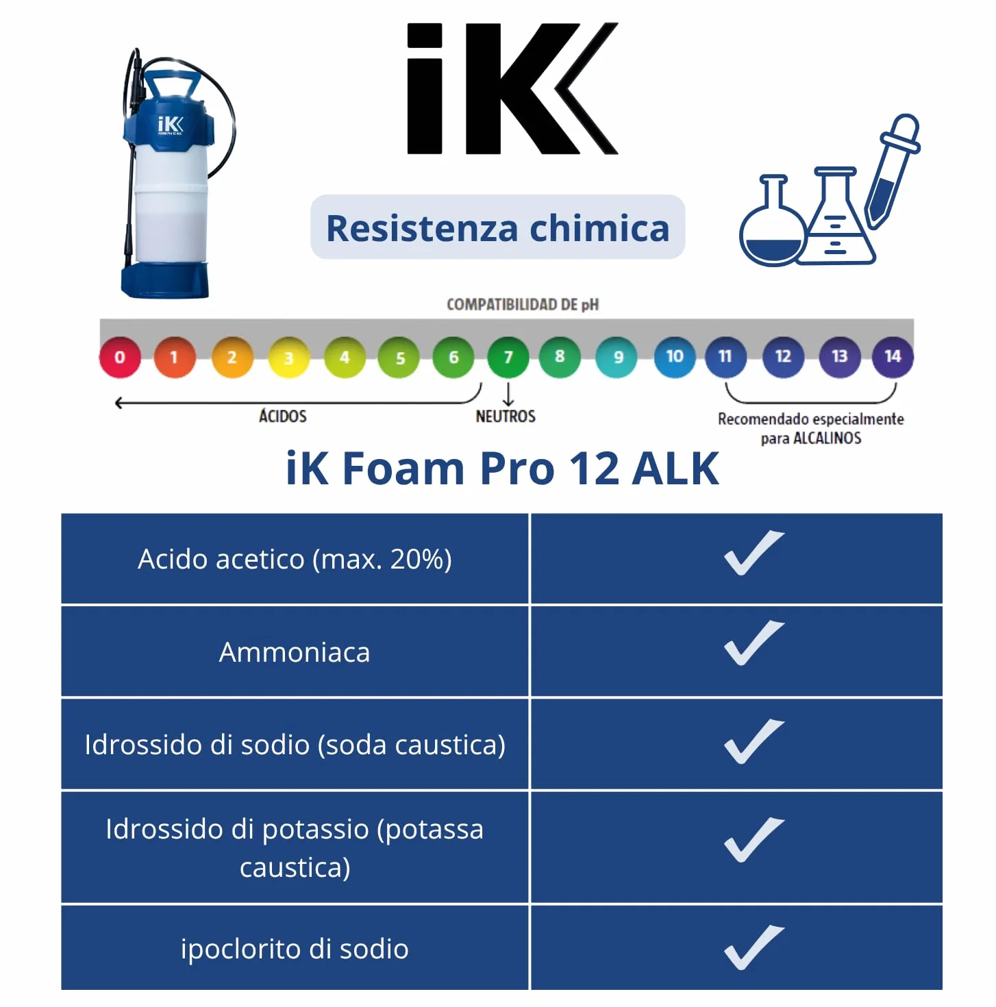 IK FOAM Pro 12 ALK - Spruzzatore Schiuma Professionale per Prodotti Alcalini - 6L Utili - Sicurezza e Precisione - Ideale per Pulizia Industriale e Automotive - Made in Europe