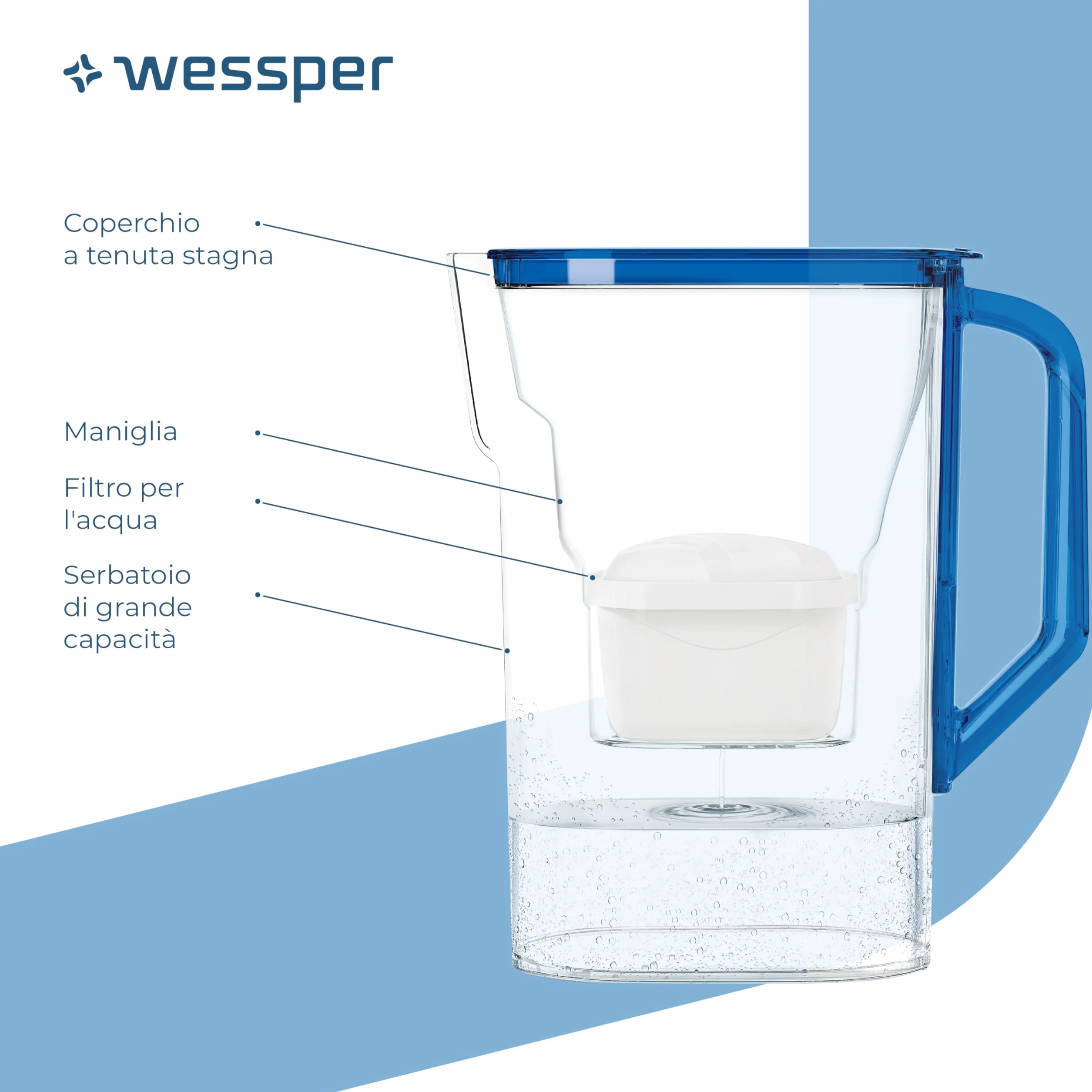 Wessper Caraffa Filtrante 2,7L con Filtri Carbone Attivo e Resina a Scambio Ionico, Set 6 Filtri - Blu