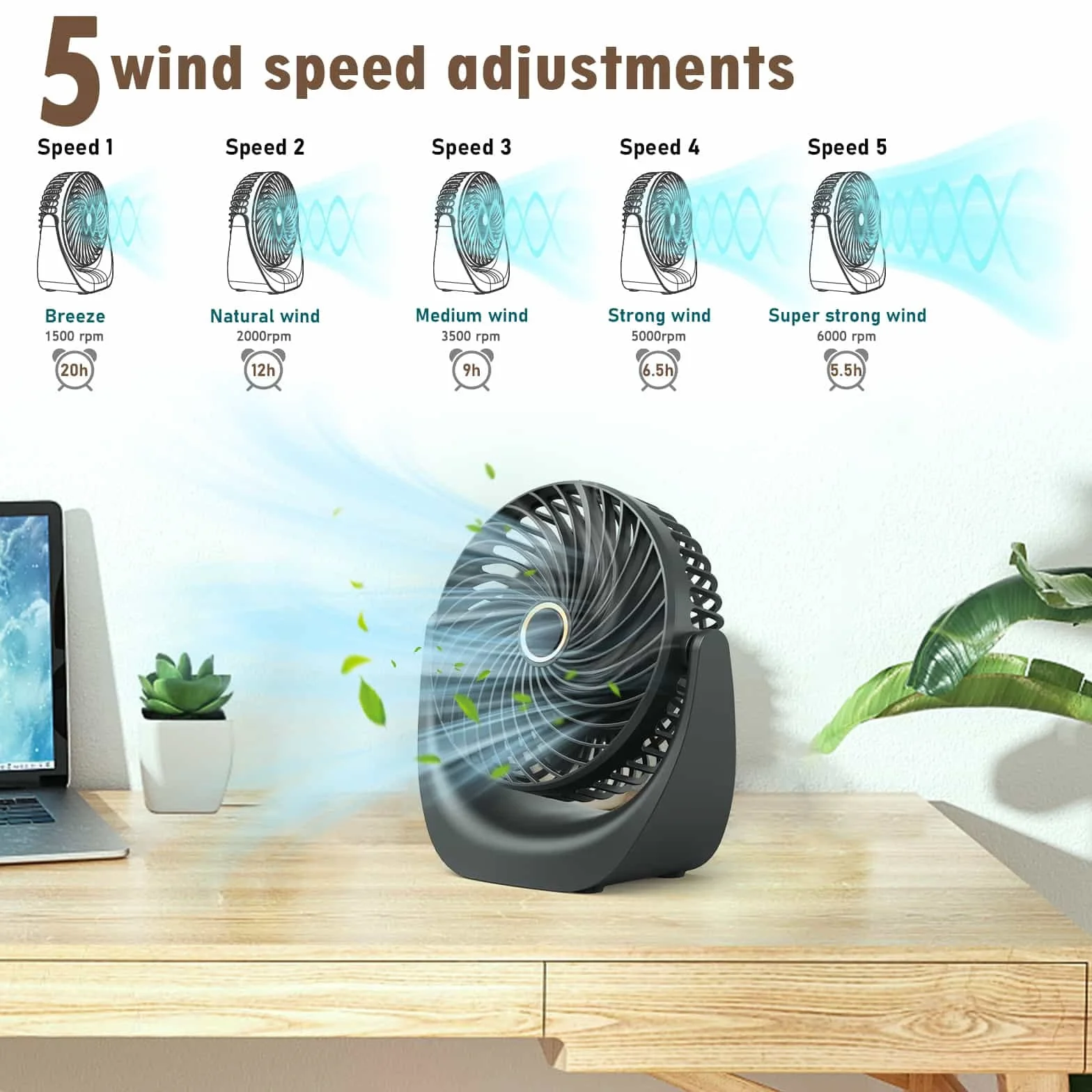 Ventilatore USB Portatile 4000 mAh Ricaricabile 5 Velocità 360° Angolo Regolabile
