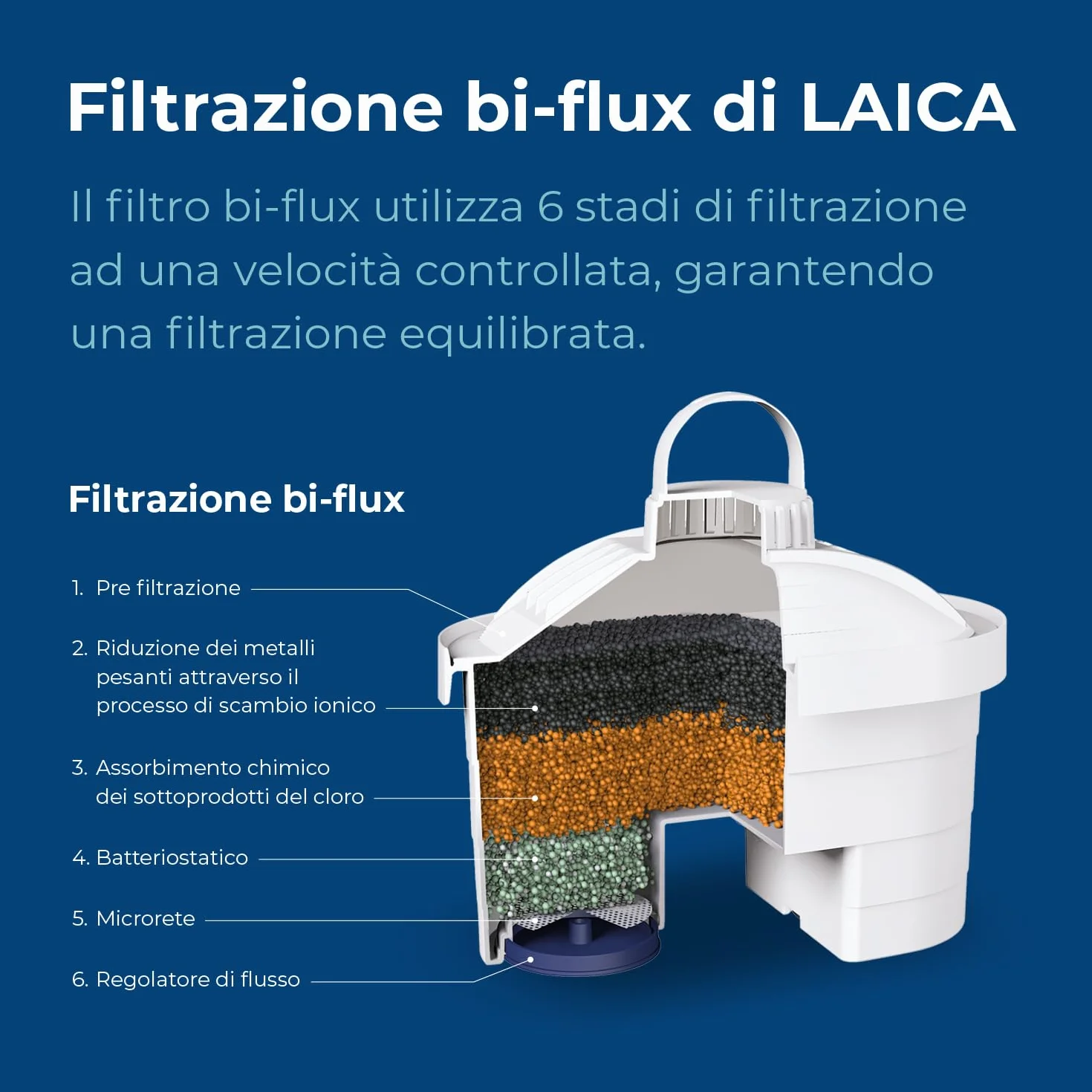 LAICA bi-flux® Filtro per Acqua 6 Filtri 150L Made in Italy
