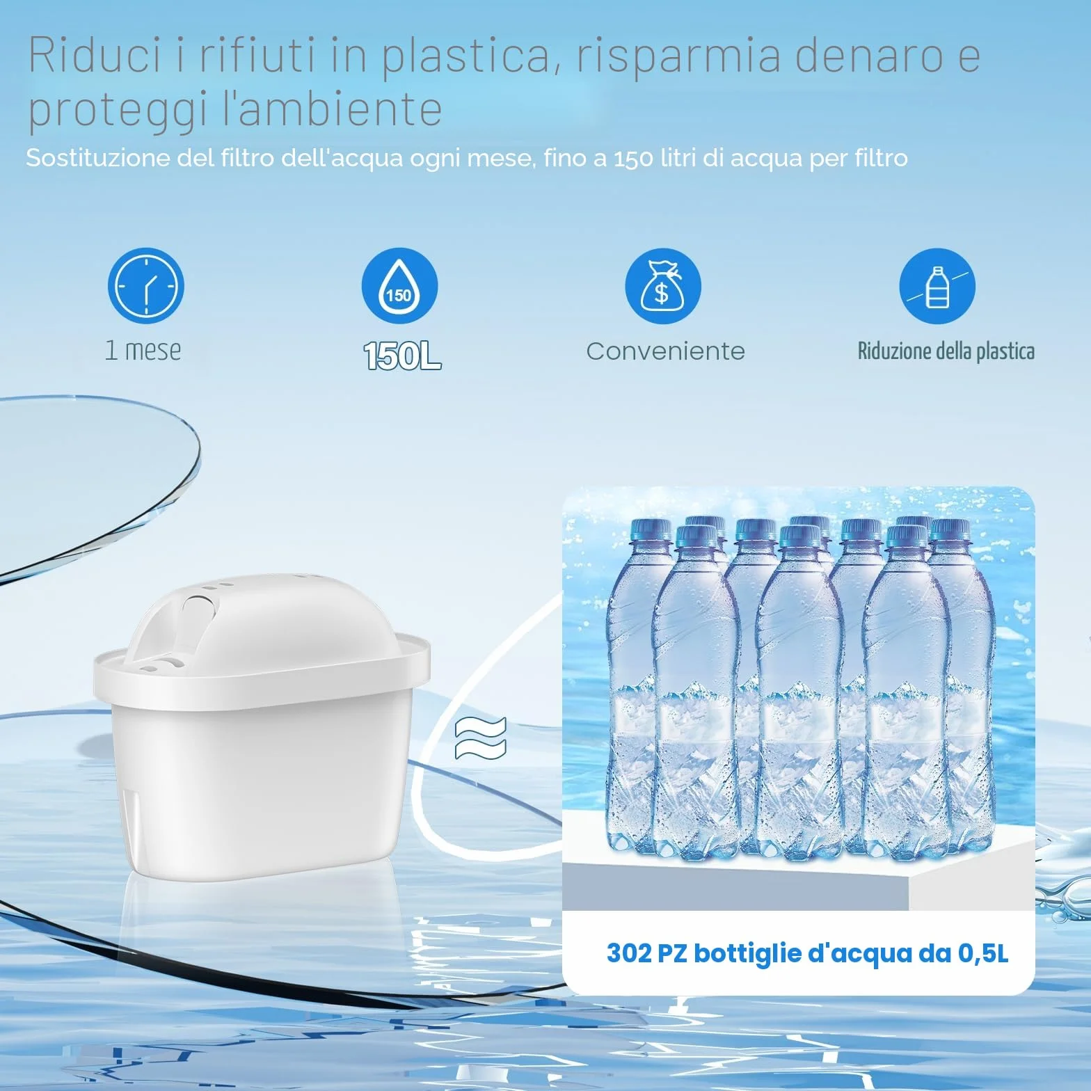 Cartucce Filtro Dell'acqua Compatibili Con Brita Maxtra Pro All-in-1, Maxtra+ Plus, 6 Pezzi