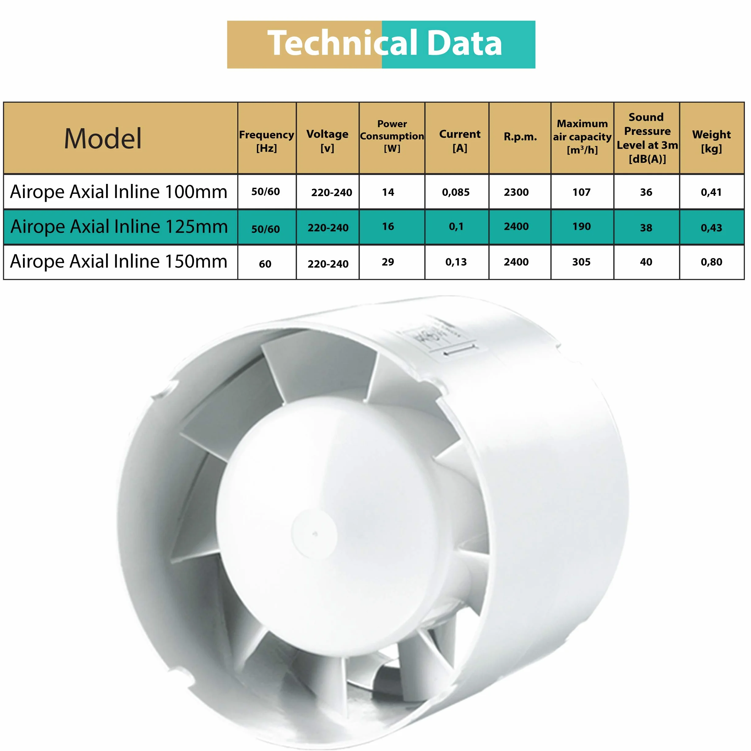 Ventilatore In Linea 125 mm Silenzioso Basso Consumo per Bagno Cucina Ufficio