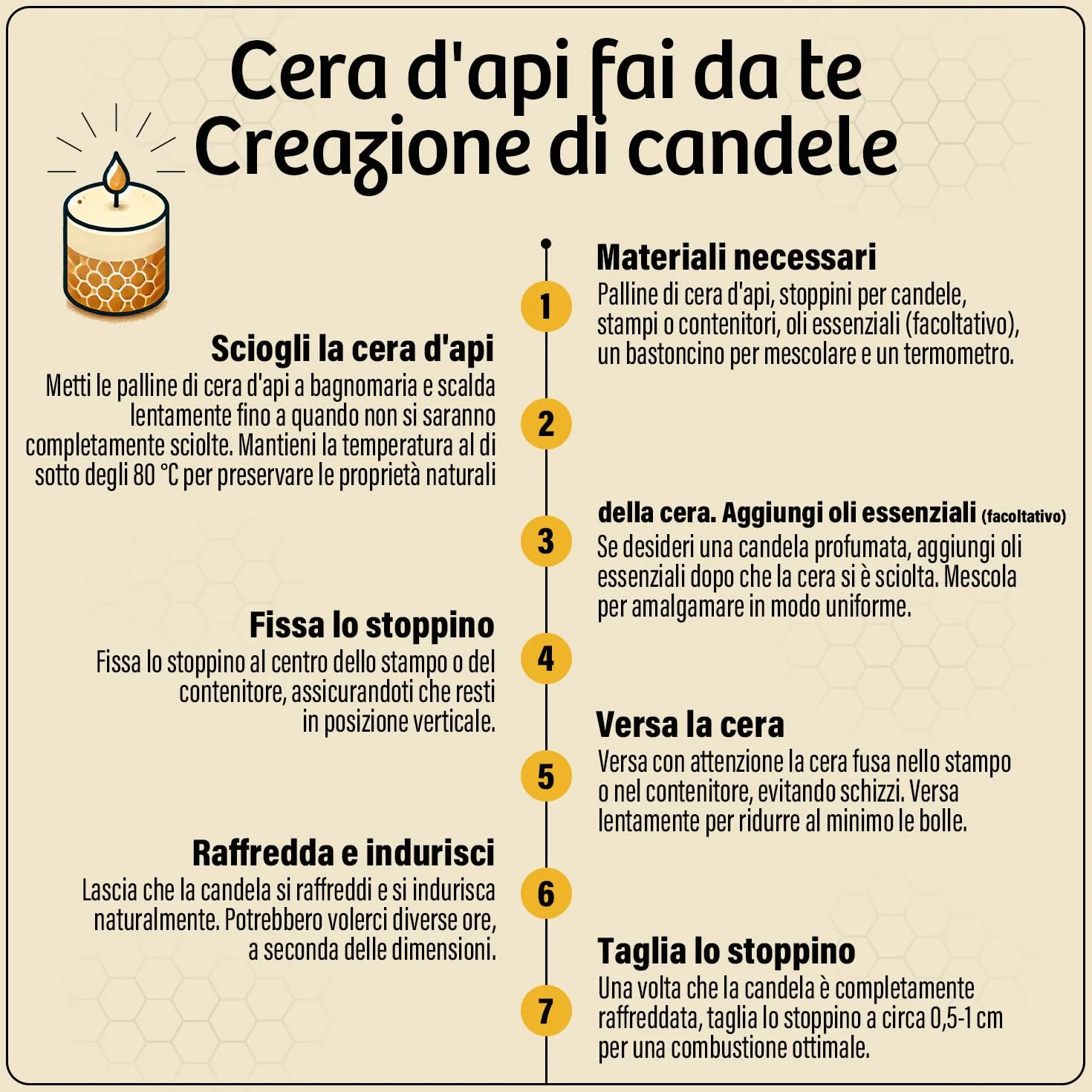 Cera d'api gialla 200G/908G/2.2KG/4.5KG/9KG - Pastiglie di cera d'api naturale per candele cera d'api e progetti fai-da-te. Perfetta per creare candele artigianali.