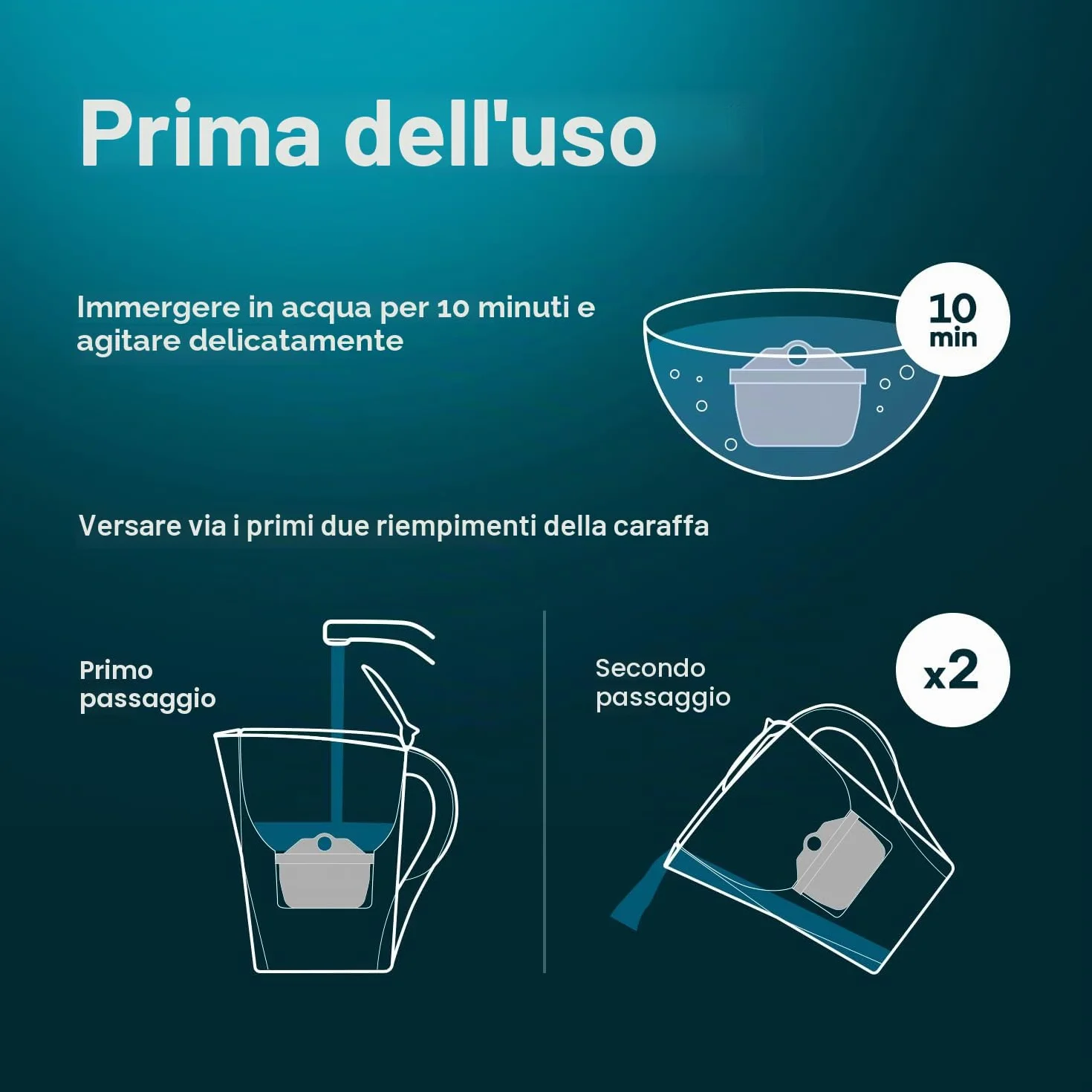AQUAEFFECT MAX+ Filtri per Acqua Compatibili con Grandi Marchi - Confezione da 6