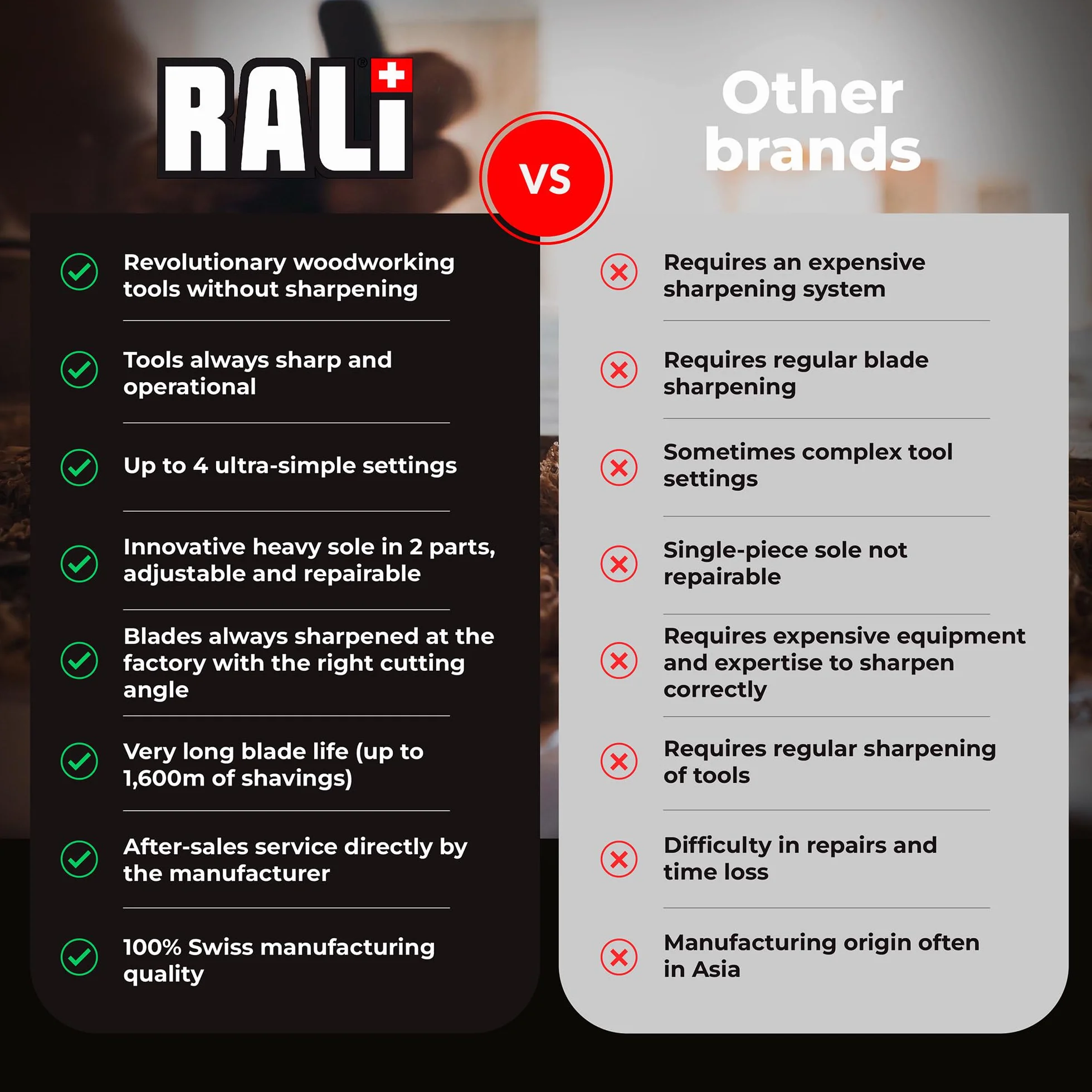 RALI Set di Pialle a Mano per Lavorazione del Legno | 1 Custodia con 220 Monoblocco e 105 Monoblocco, Set di Pialle a Mano con Regolazione della Profondità della Lama e Allineamento Automatico