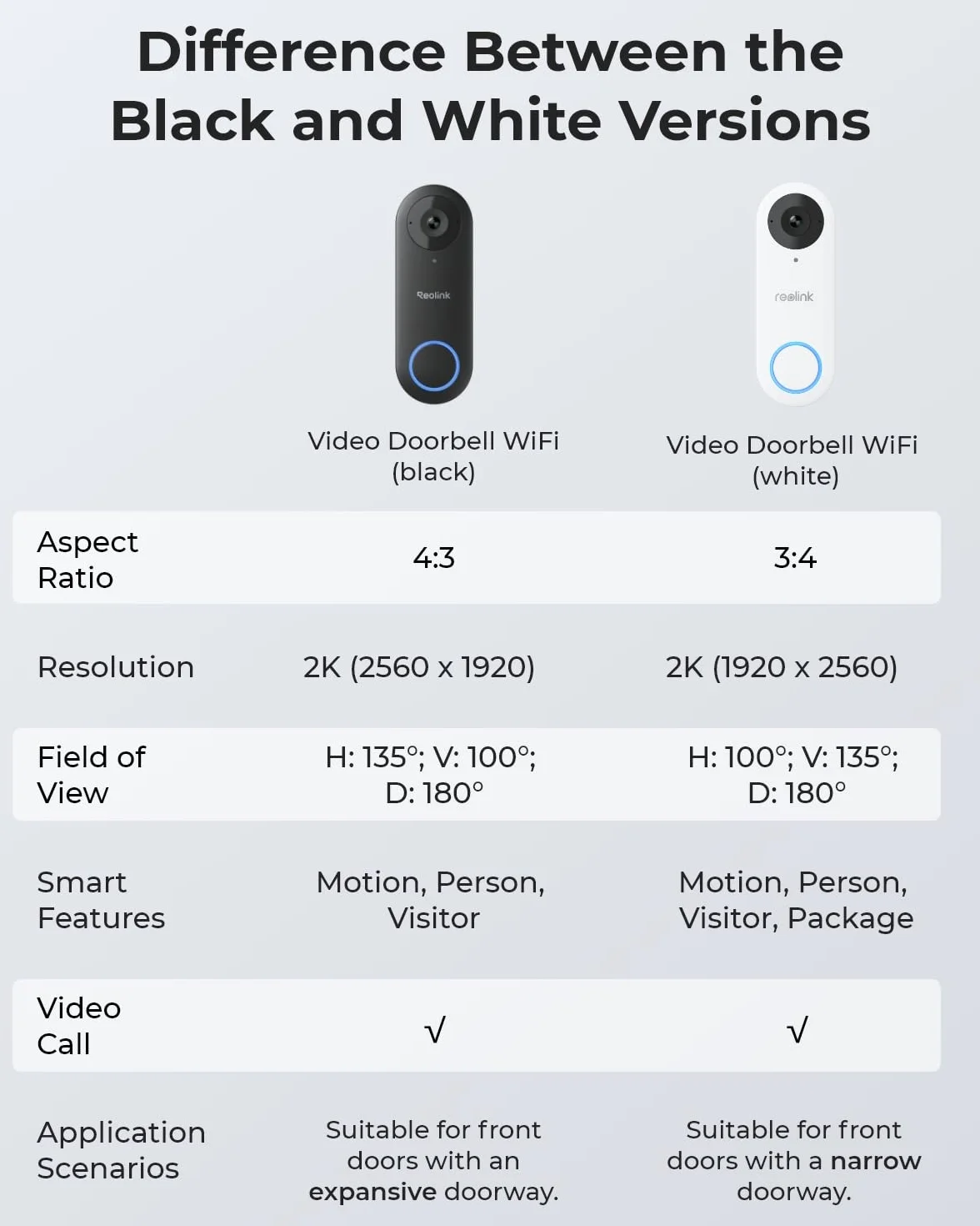 Reolink 5MP Videocitofono Wi-Fi 2,4/5 GHz con Chime, Rilevamento Uomo, Audio Bidirezionale, Visione Notturna Infrarossi, Doorbell WiFi Nero Ricondizionato