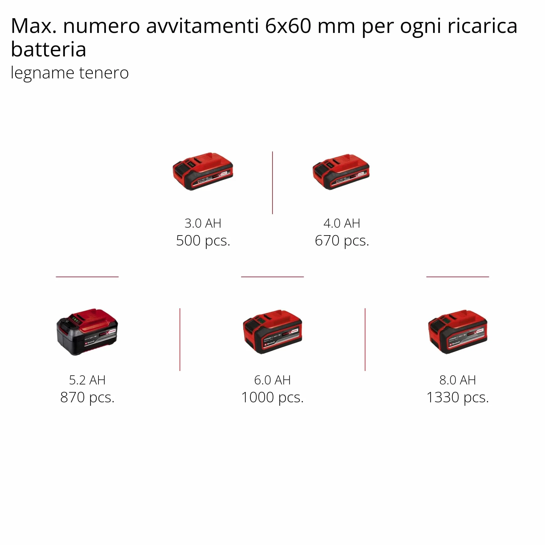 Einhell Tassellatore A Batteria HEROCCO 18/20 Power X-Change (18 V, 2,2 J, Motore Senza Spazzole, SDS-Plus, Sistema Elettronico Di Gestione Del Numero Di Giri, Senza Batteria E Caricabatteria)