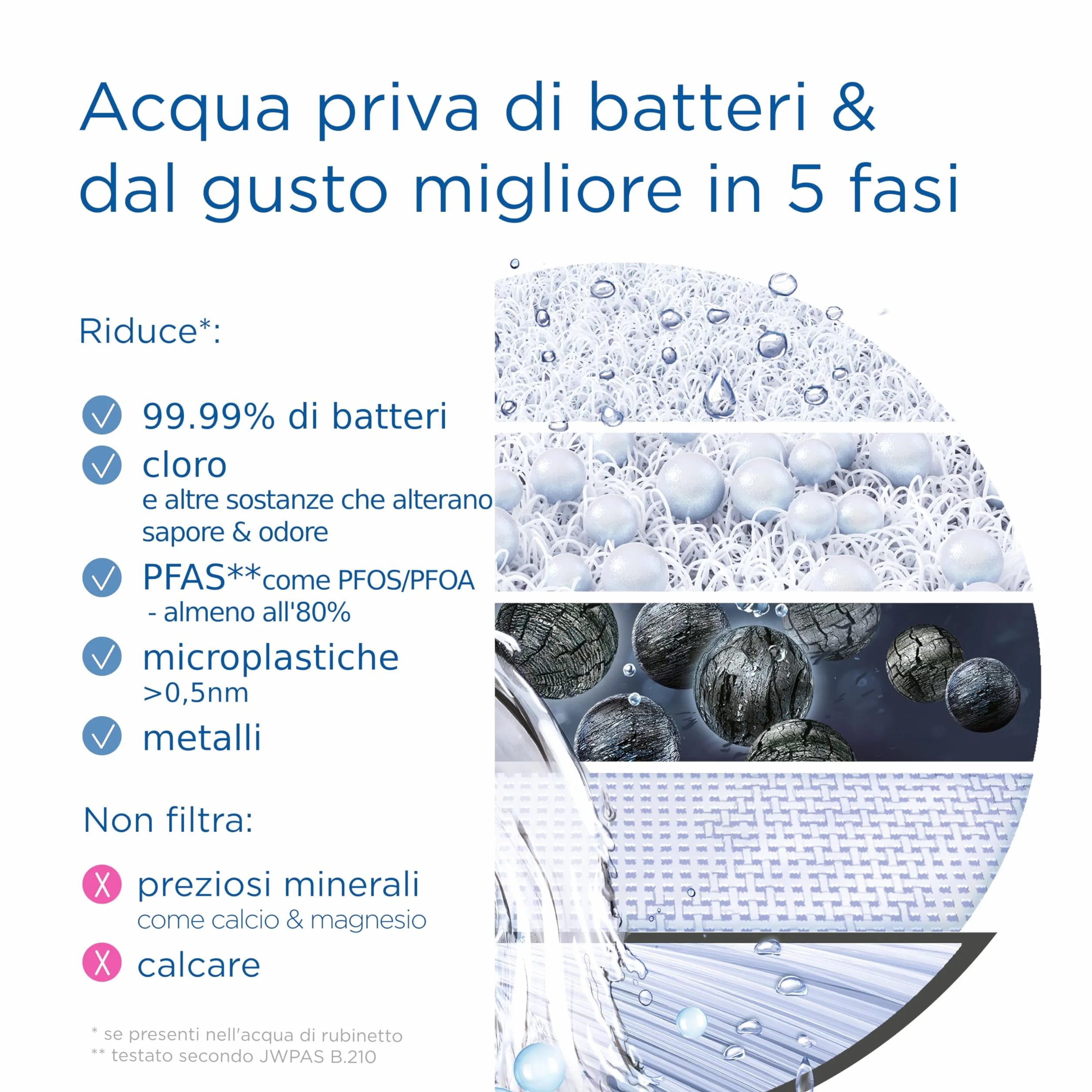BRITA ON TAP V-MF Filtro acqua rubinetto 600L Riduce cloro PFAS batteri microparticelle metalli