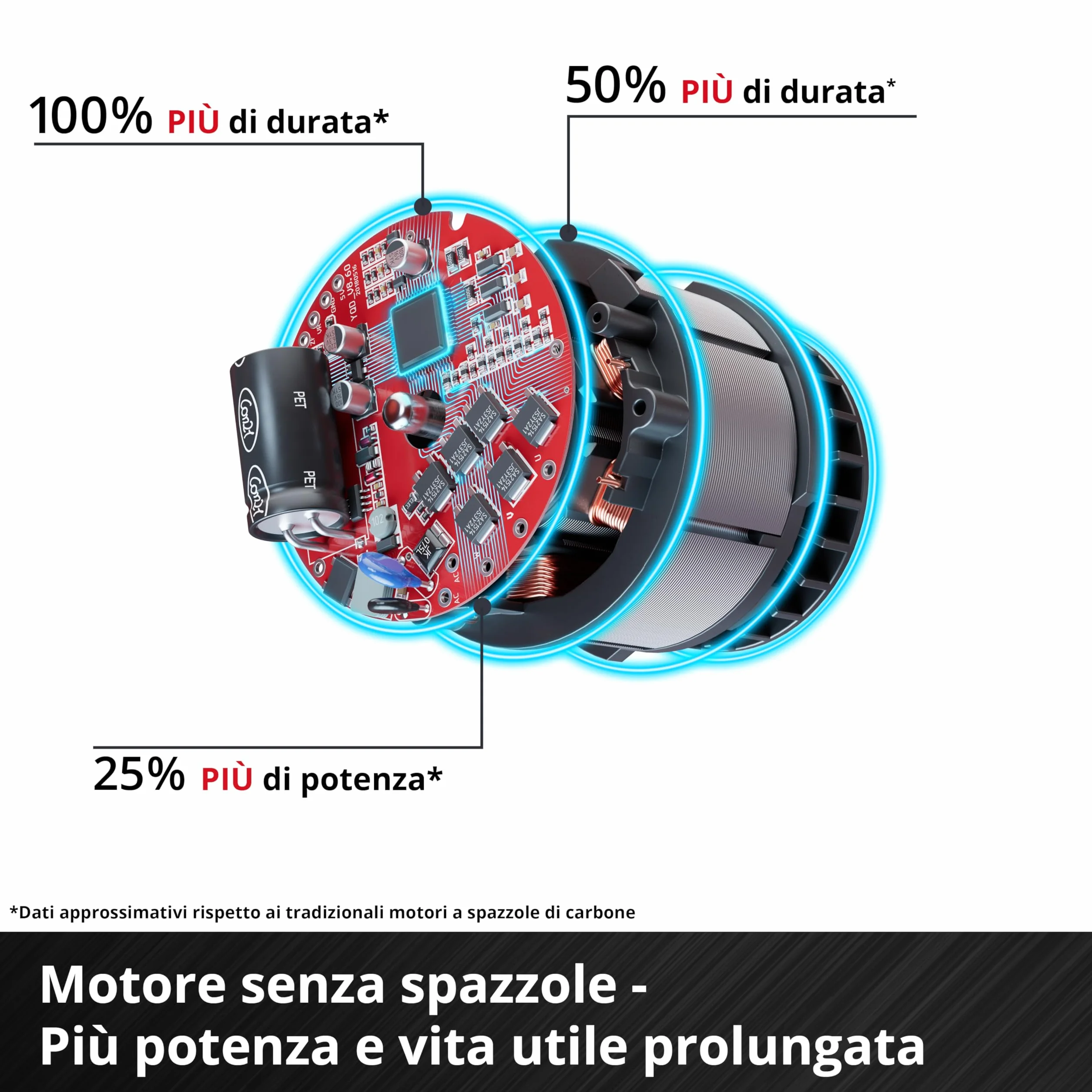 Einhell Smerigliatrice angolare a batteria AXXIO 18/115 Q Li-Solo Power X-Change (18V, 700 W, Ø 115 mm, profondità taglio 28 mm, brushless, Quick-Fix-Nut, disco da taglio e batteria esclusi)