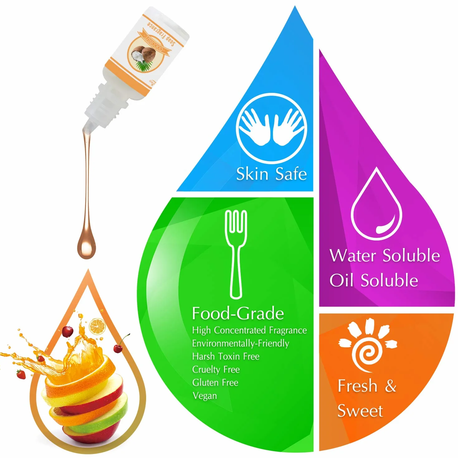 Oli Profumato al Sapone - 14 Profumati di Sapone per Bomba da Bagno, Produzione di Soap DIY - Profumi Concentrati di Grado Alimentare per Fragrance, Cosmetici, Oli Essenziali - 10ml Ciascuno