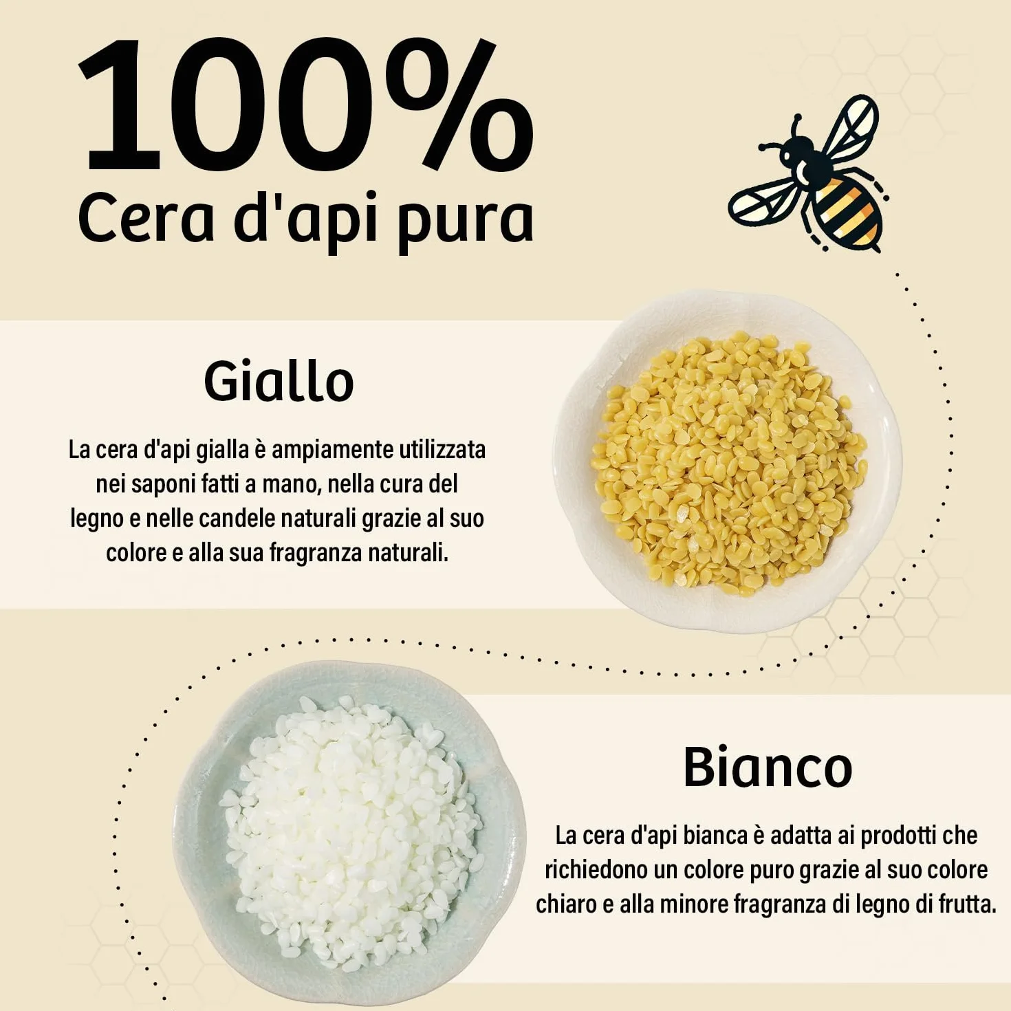 Cera d'api gialla 200G/908G/2.2KG/4.5KG/9KG - Pastiglie di cera d'api naturale per candele cera d'api e progetti fai-da-te. Perfetta per creare candele artigianali.