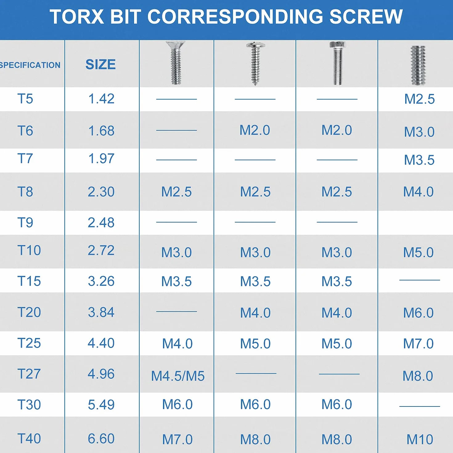 CPROSP Torx Lunghe Set 75mm, con 2 Cacciaviti Torx, T6,T7,T8,T9,T10,T15,T20,T25,T27,T30,T40, S2 Acciaio, Testa a Stella