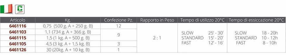 Cecchi C-Systems 10 10 CFS kg.4,5