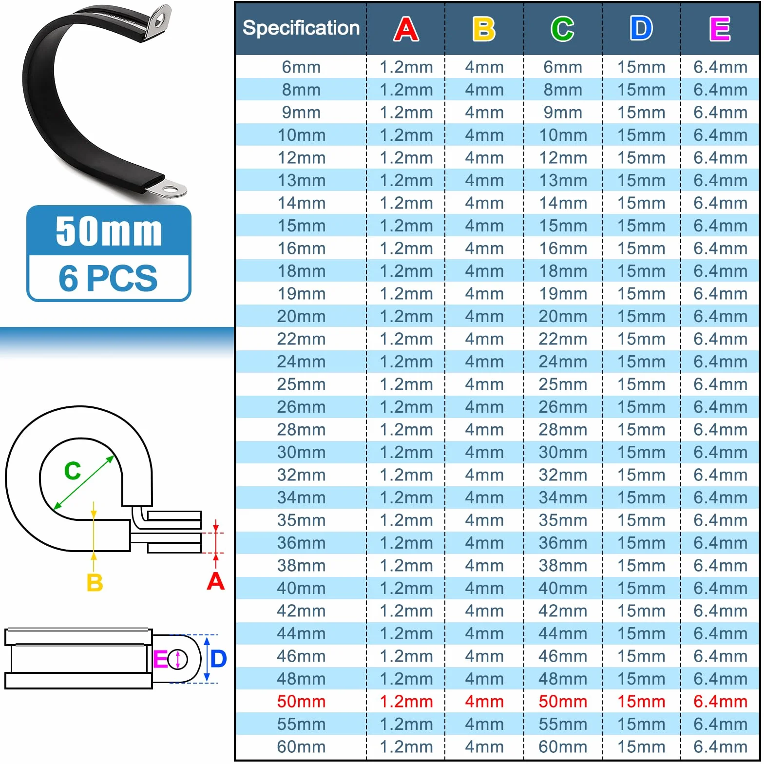 6 Pezzi 50mm Fascette Stringitubo in Gomma, Clip a P Rivestite in Gomma, Morsetto a P in Acciaio Inox 304, per Fissare Tubi e Cavi
