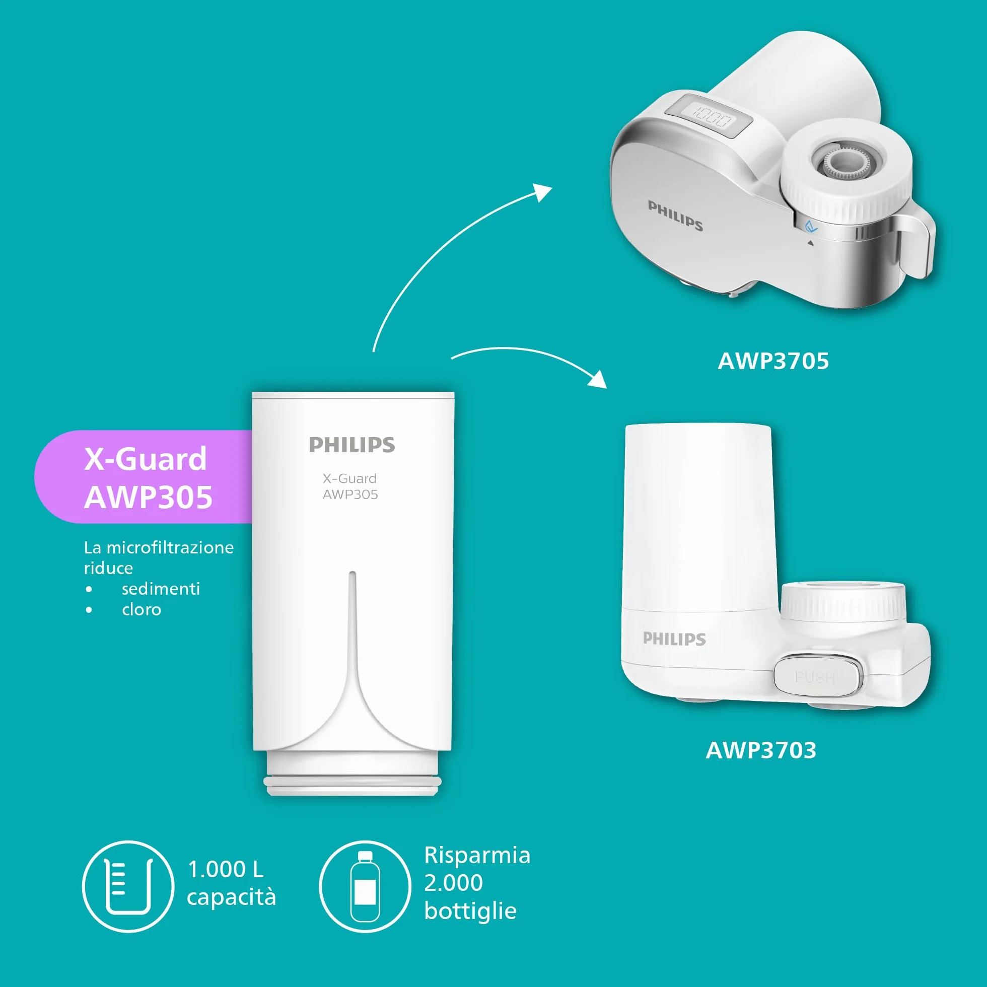 Philips Water Ontap Cartuccia filtrante AWP305/10 MICROFILTRAZIONE 1000 L