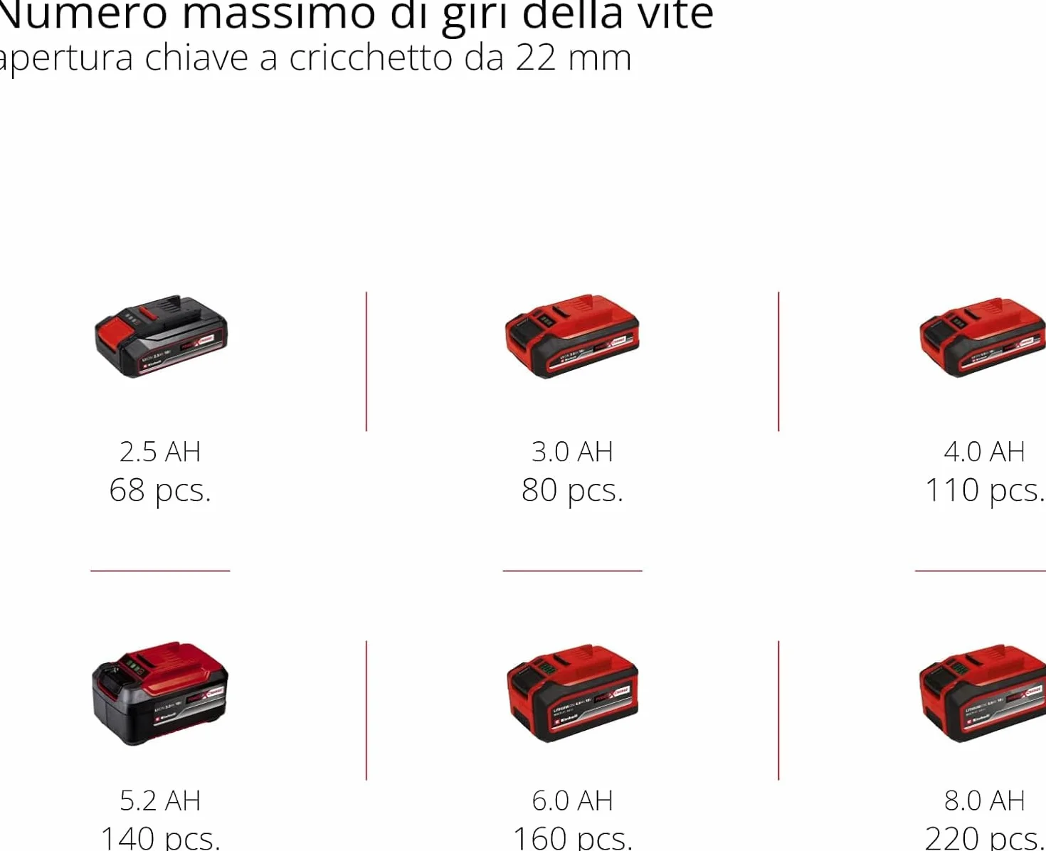 Einhell Professional Avvitatore a percussione a batteria IMPAXXO 18/450 Power X-Change 18 V 450 nm Brushless attacco 1/2" set di bussole