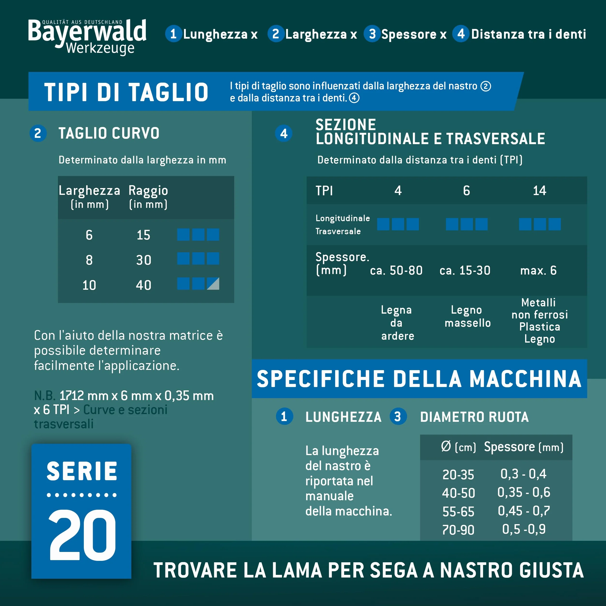 Bayerwald Lama per sega a nastro in acciaio - 2240 x 16 x 0,5 x 4 / legno, metalli non ferrosi, plastica, lamiere sottili / sega a nastro adatto per Elektra Beckum