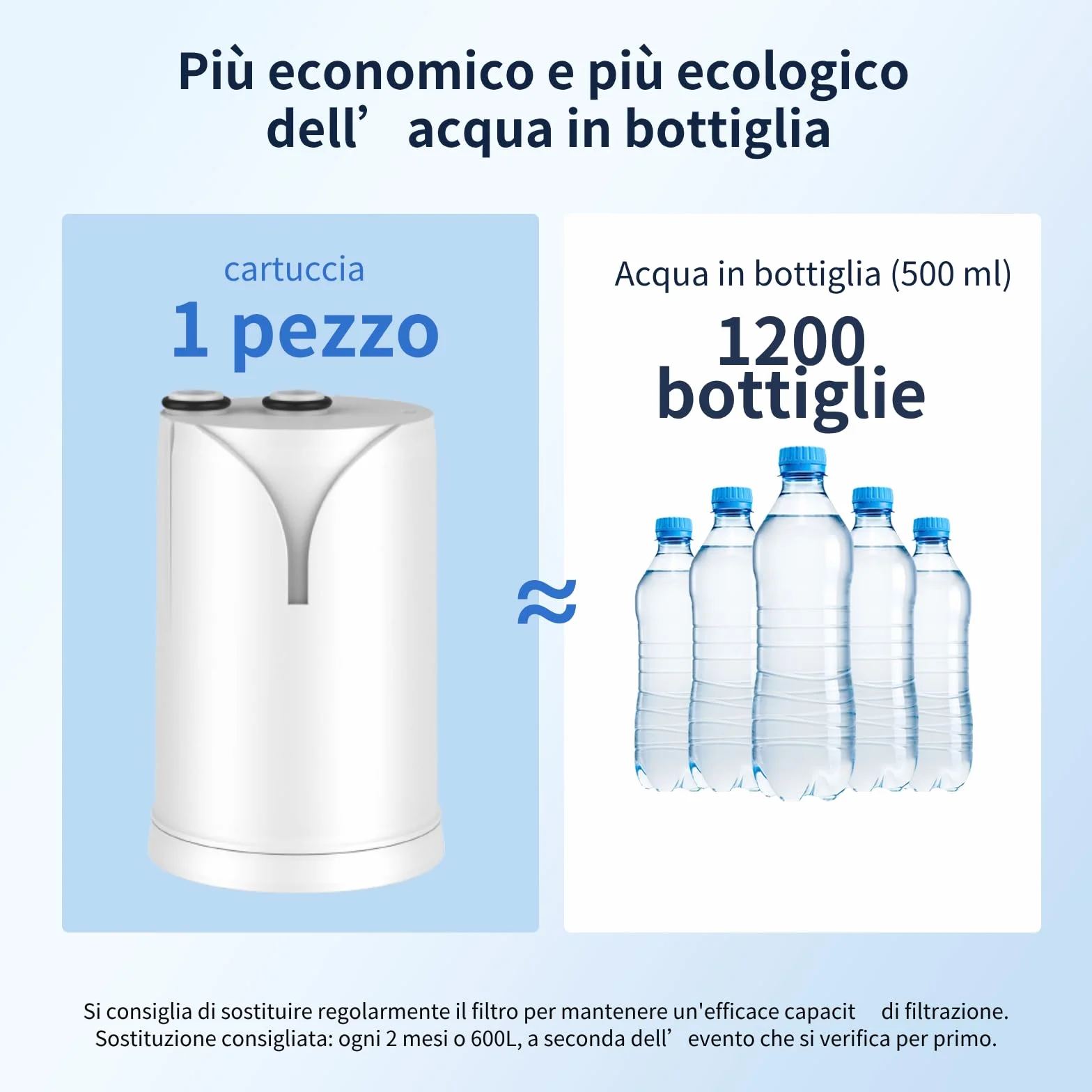GLACIER FRESH Filtro acqua rubinetto ON TAP V (600L) compatibile Brita On Tap Pro V-MF