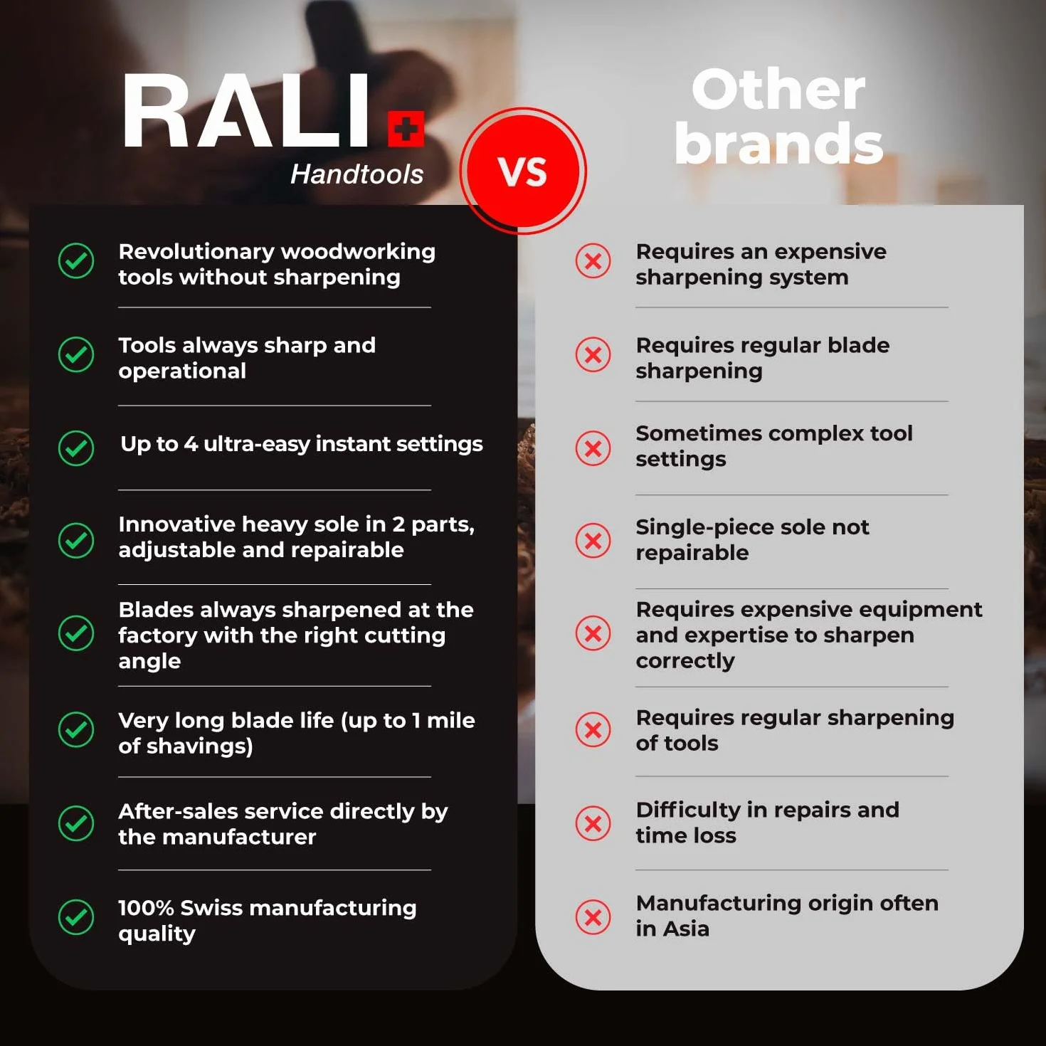 RALI 220 EVO B: Pialla a mano Senza Affusione per la lavorazione del legno con 2 Impostazioni veloci: Profondità di taglio e contrferro | Pialla professionale da Falegname Sempre Operativo!