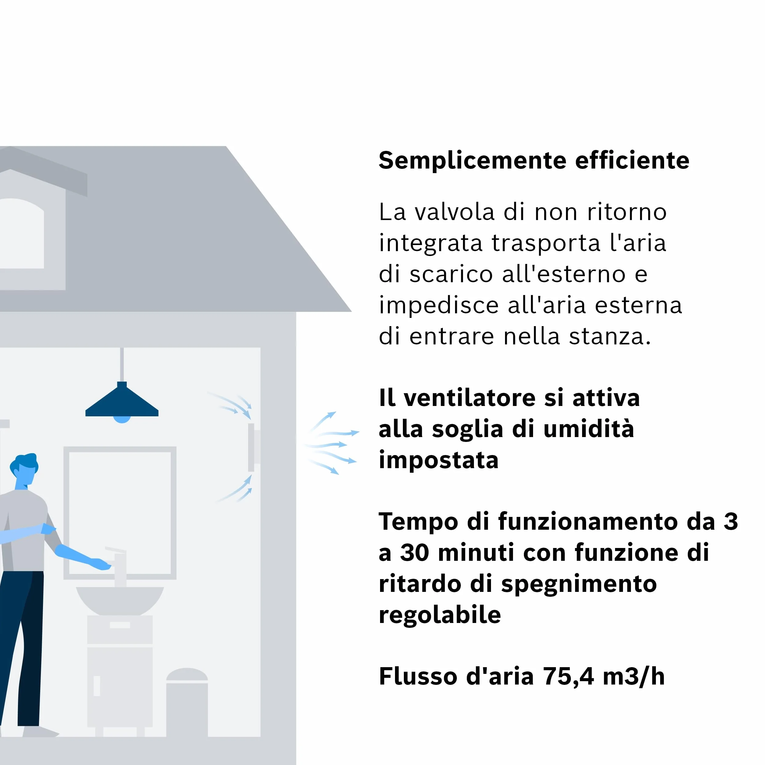 Bosch Aspiratore Silenzioso da Bagno 1900 DH 100mm con Sensore di Umidità e Timer