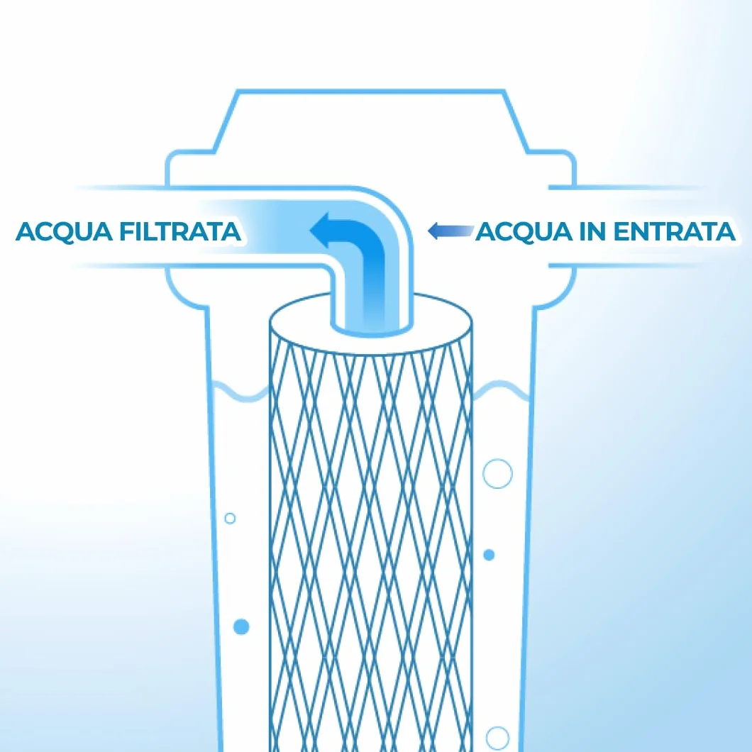 Cartuccia Filtrante per Filtro Acqua in Nylon 10 Pollici 60 Micron 1 Pezzo