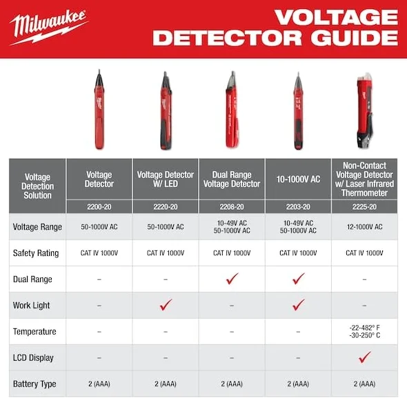Milwaukee Elettrico - Rilevatore di Tensione Senza Contatto WITHLASER Infrared TH