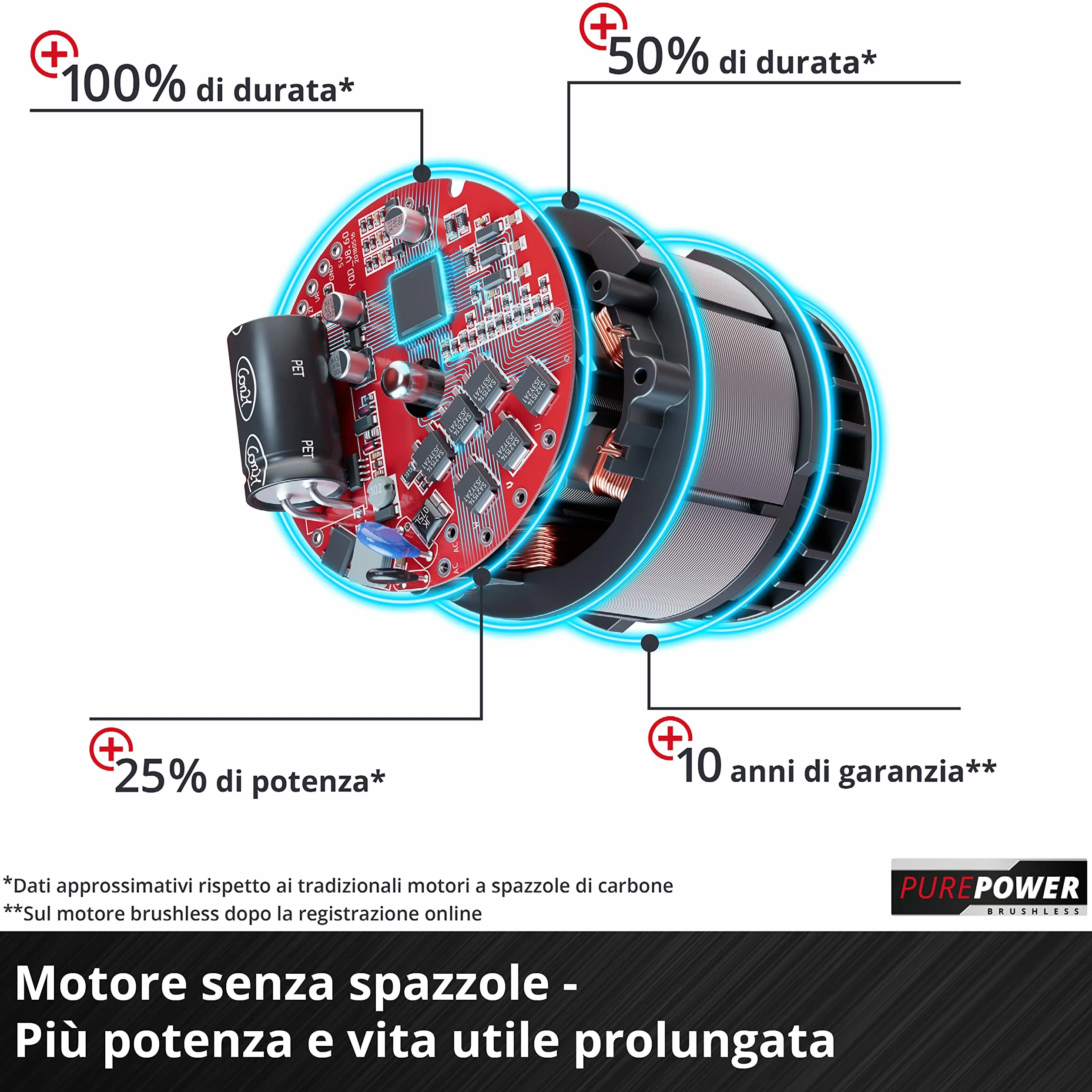 Einhell Professional TP-RS 18/32 Li BL-Solo Levigatrice Eccentrica 18V Brushless 125mm