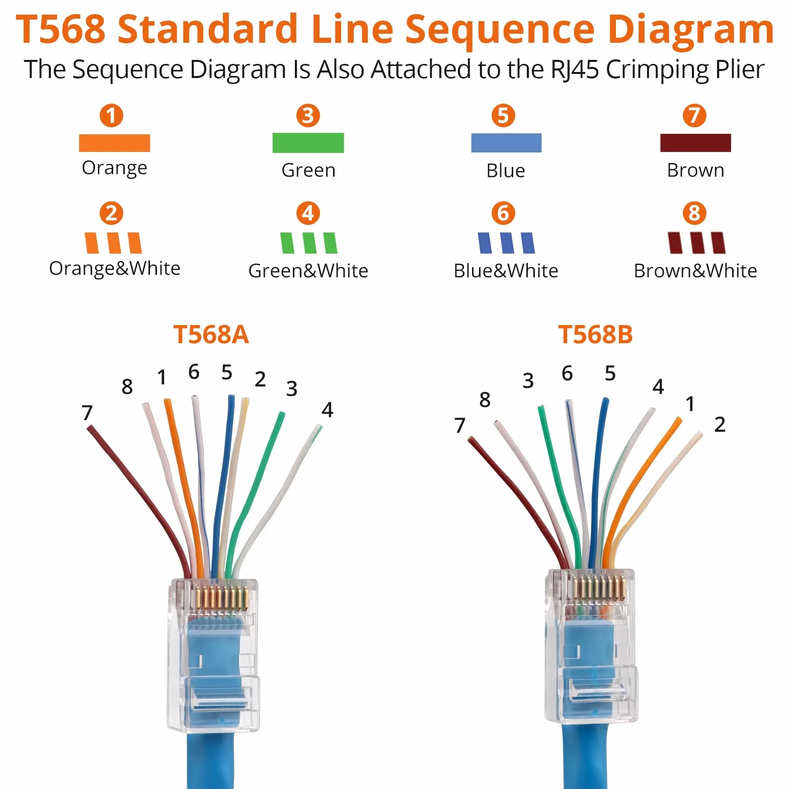 Proster Pinza Crimpatrice RJ45 Pass Through Multifunzione Spelafili per Cavo Rete Cat5 Cat5e Cat6 Cat6a Kit Strumento Crimpatura con 50pz Connettori Cat6 e Coperture di Protezione Tester Custodia