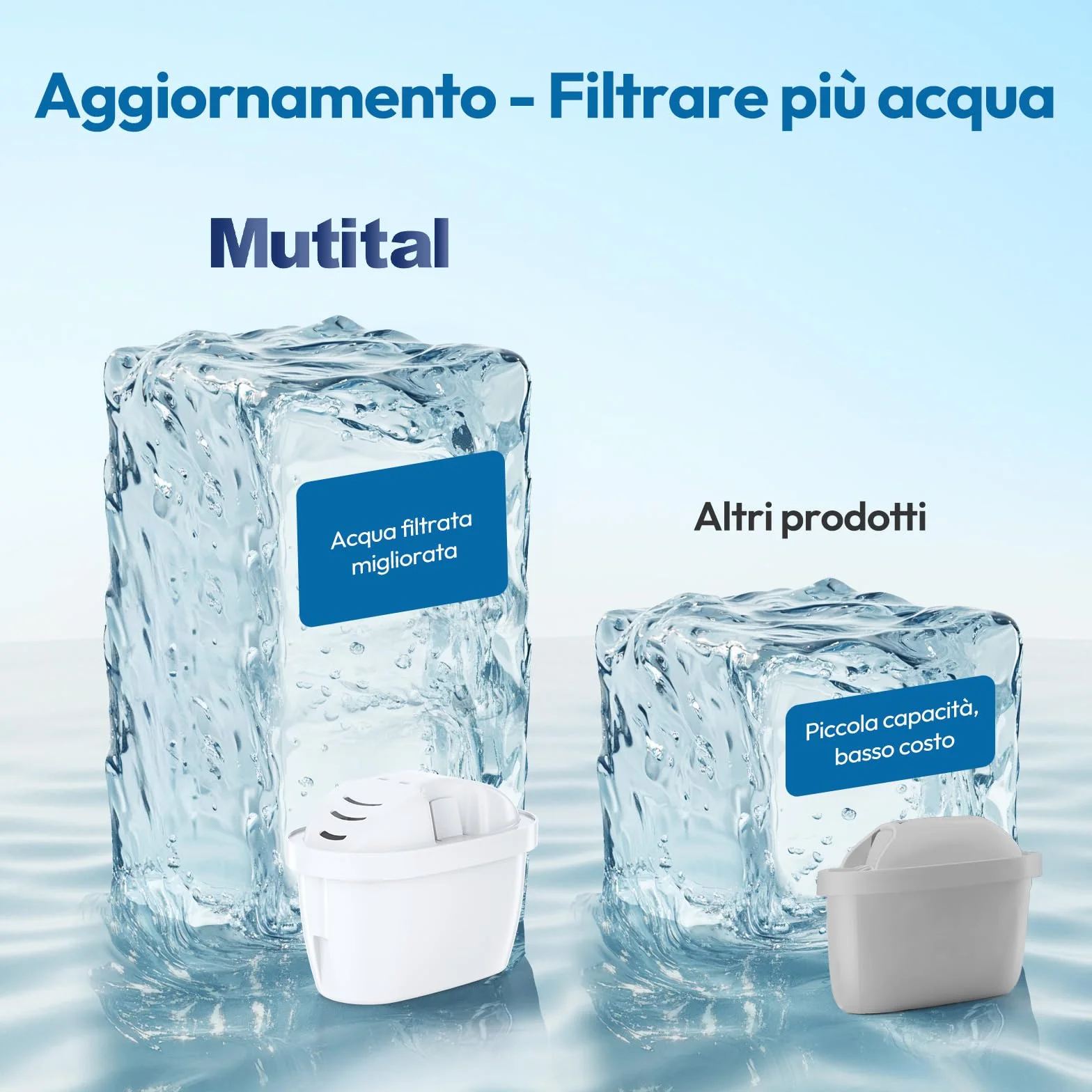 Cartucce Filtranti per Acqua Compatibili con Brita Maxtra+, Aquaphor, Dafi (6 pezzi)
