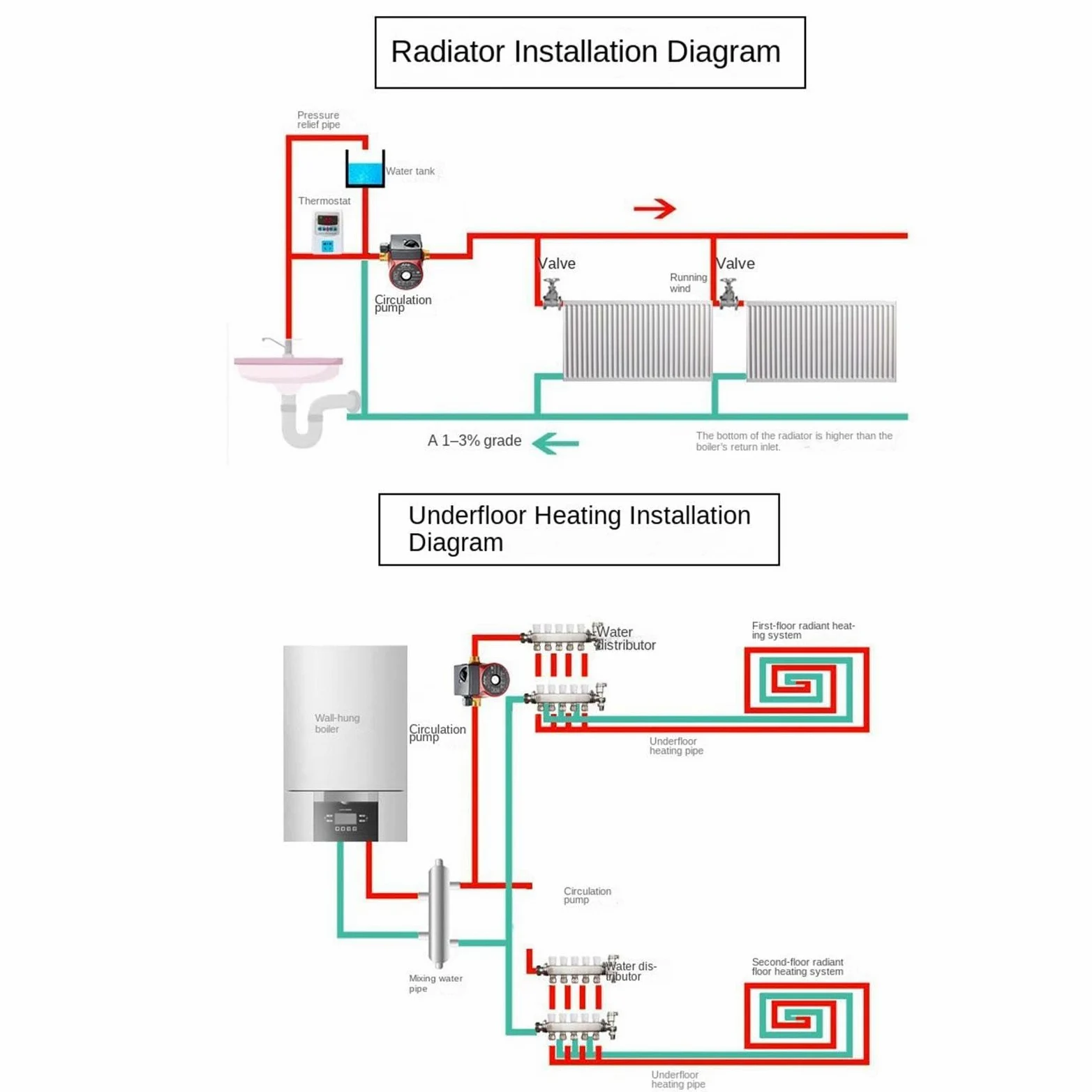 Pompa Di Circolazione Di Acqua Calda Strumento Termoresistente 3 Velocità | Pompa Di Ricircolo Per Riscaldatore Di Acqua Per Riscaldamento A Pavimento Radiatori Caldaie Lavello Cucina Sotto-S