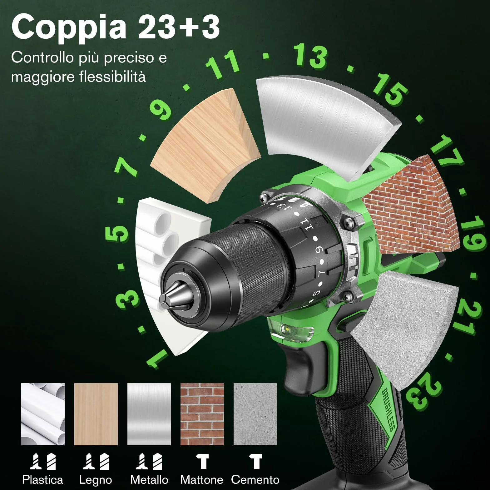 Ginour Avvitatore a Batteria 21V, Brushless Trapano a Percussione 50Nm, 2x2.0Ah Li compatibile con Makita 18V, 47 Accessori, 23+3 Coppie, 2 Velocità Multifunz. Trapani Avvitatori 10mm metallo Mandrino