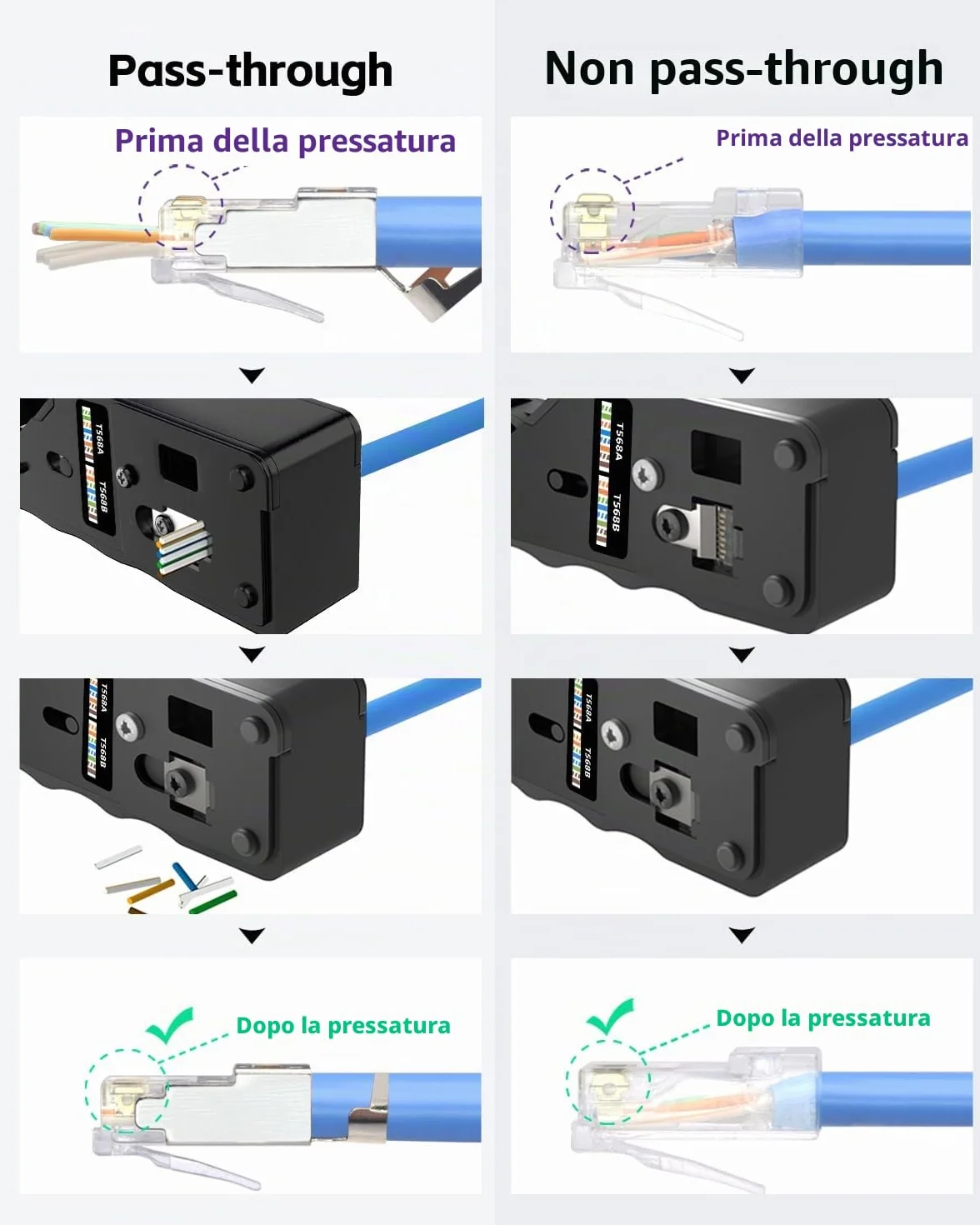 VCELINK GJ671BL Pinza Crimpatrice RJ45 Passante Multifunzione, Professionale per Connettori RJ45/RJ12/RJ11, Compatibile con Cavi Cat5-Cat7