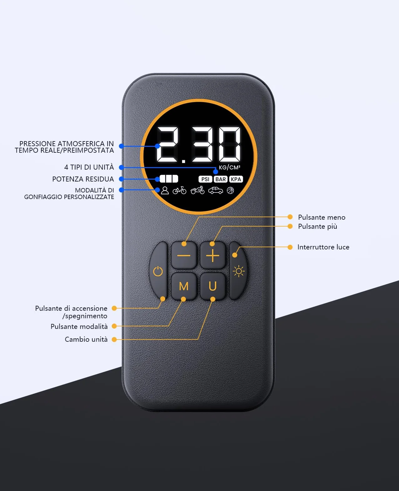 Compressore Aria Portatile Auto, 8000mAh Mini Compressore a Batteria 150 PSI (10,3Bar), Pompa per Pneumatici a Gonfiaggio Rapido per Auto, Bicicletta, Palloni
