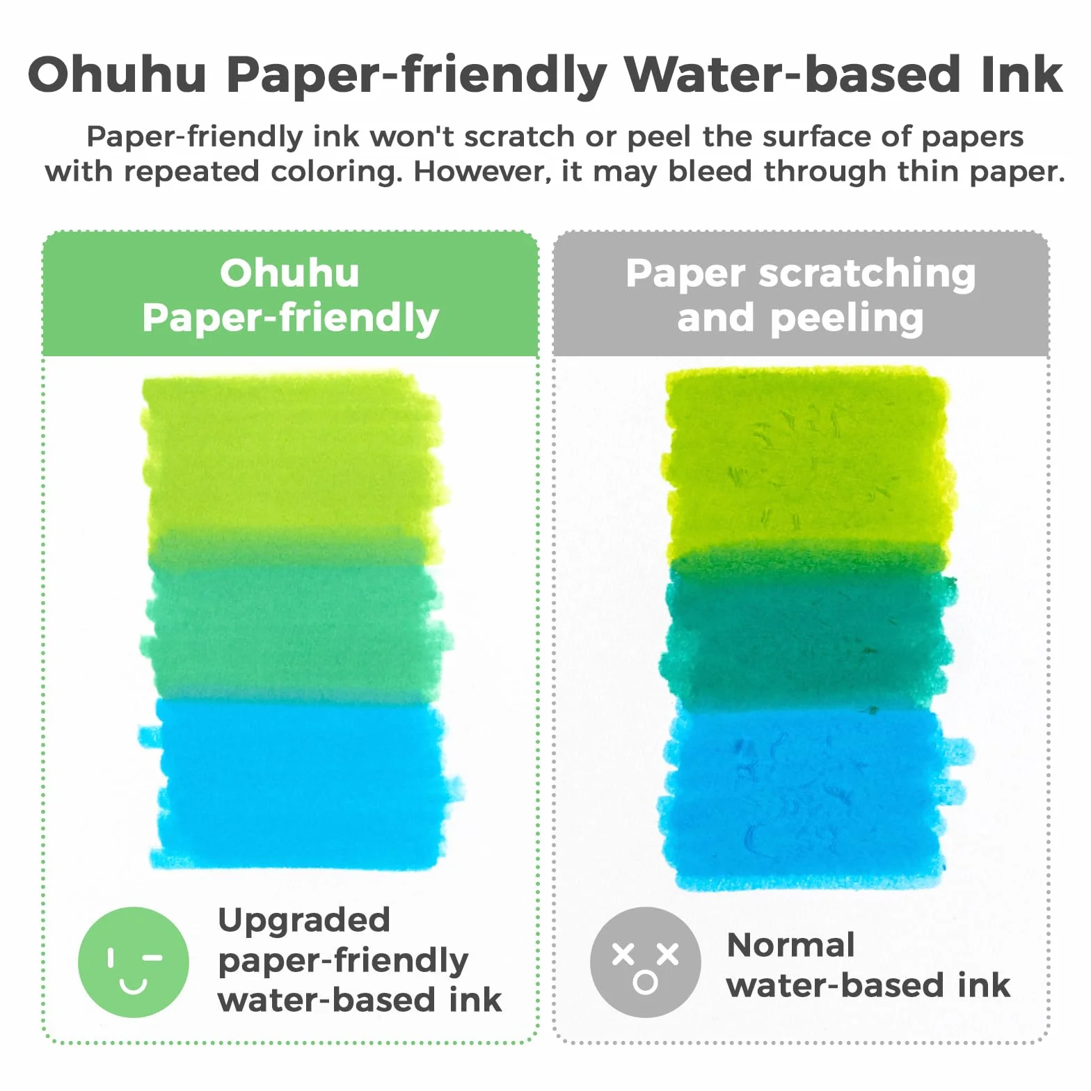 Ohuhu Pennarelli a Base d'Acqua 60 Colori - Inchiostro Amico della Carta, Brush Pen Doppia Punta (Pennello + Fineliner) - Marker Pennarelli Per Adulti, Calligrafia e Disegno, Serie Pupe