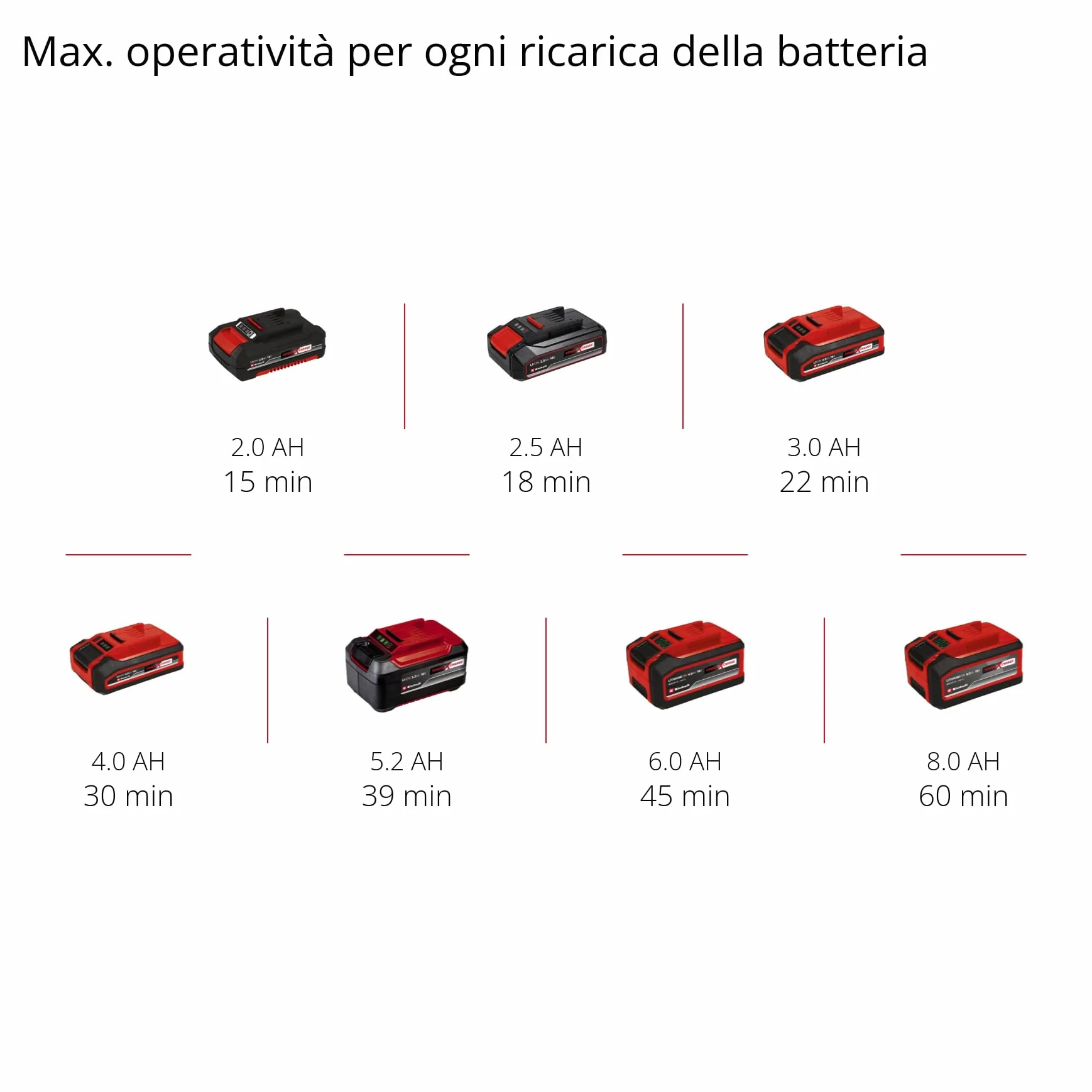 Lima a nastro a batterie Einhell TE-BF 18 Li-Solo Power X-Change (18 V, velocità fino a 1.700 m/min, 2 bracci abrasivi 9 mm e 13 mm, incl. 12 pz. nastri abrasivi, senza batteria)