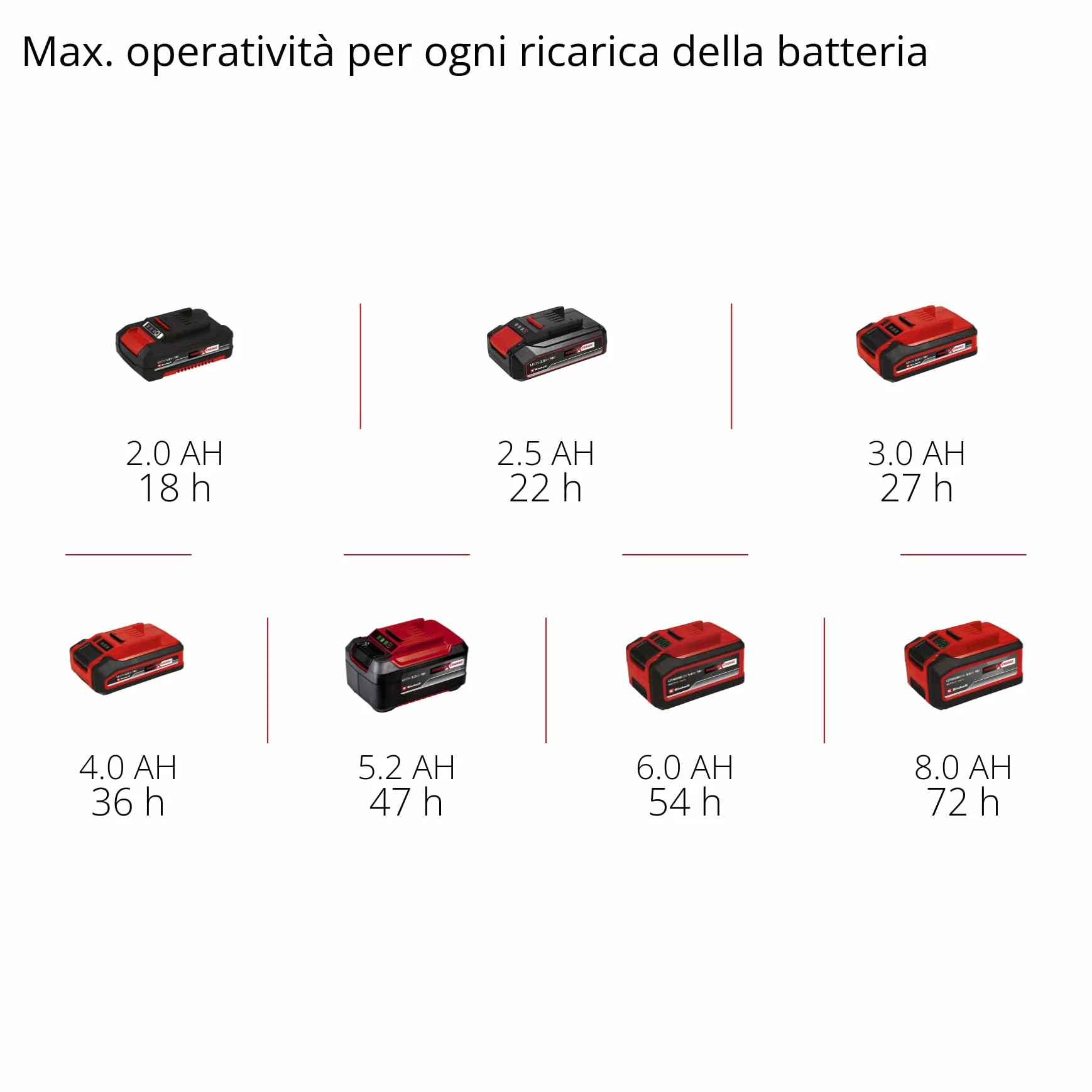 Radio da cantiere Einhell TE-CR 18 Li DAB+/FM/BT - Solo Power X-Change (18 V, DAB+, FM, Bluetooth, AUX, USB, ricerca automatica dei canali, display TFT a colori, IP65, senza batteria)