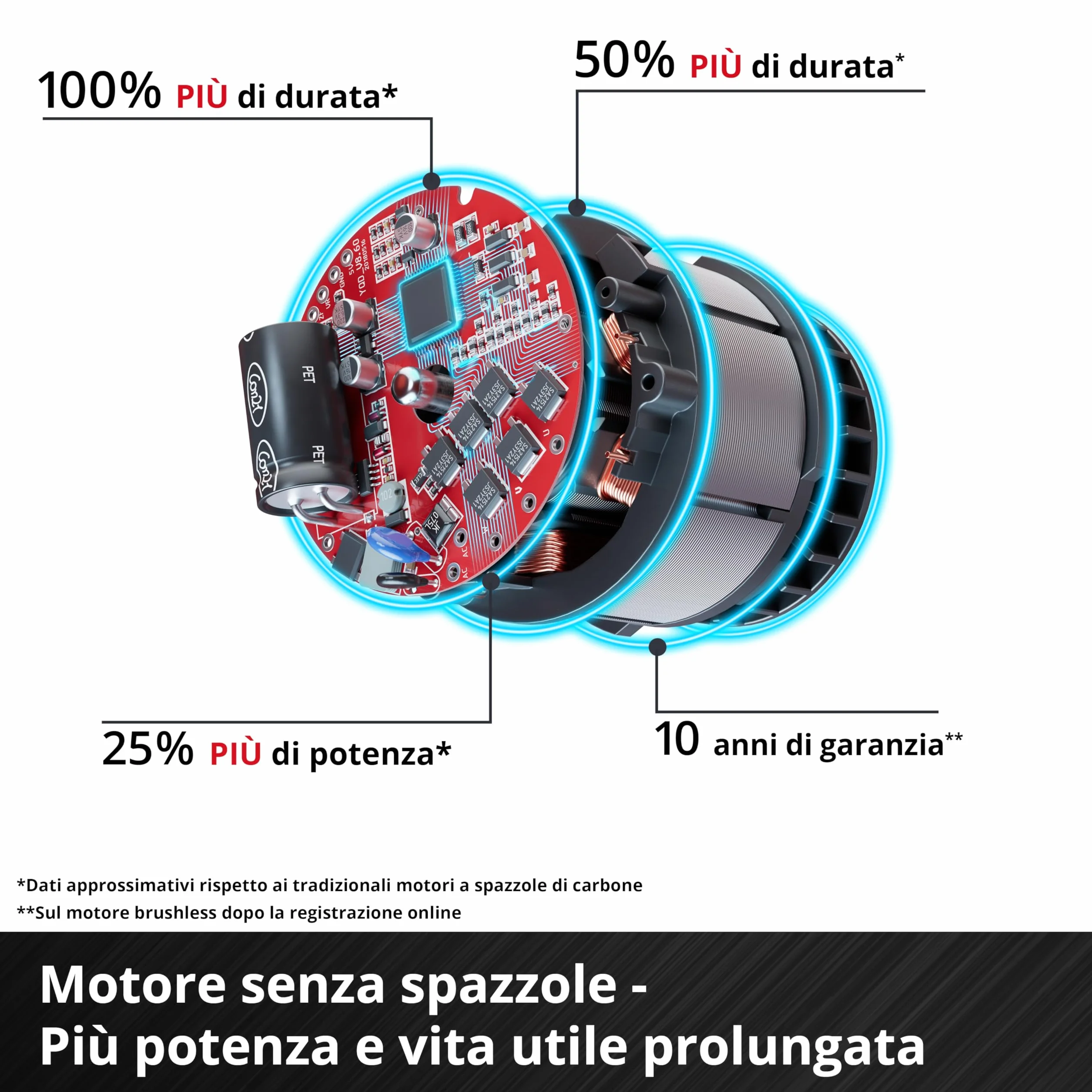 Einhell Professional trapano a percussione a batteria TP-CD 18/80 Li-i BL-Solo Power X-Change (18 V, Brushless, 80 Nm, funzione percussione, 2 velocità, mandrino 13 mm, senza batteria)