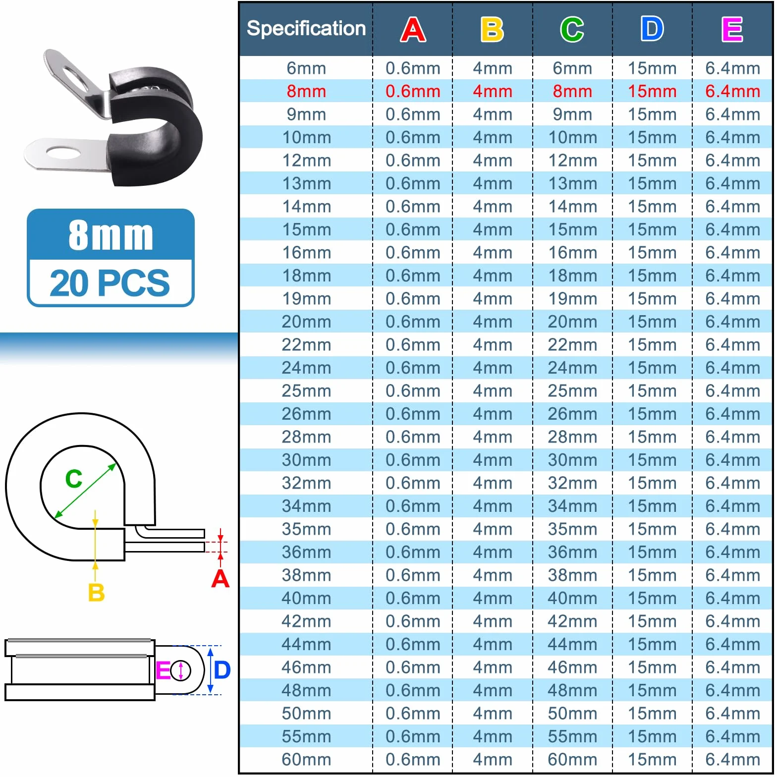 20 Pezzi 8mm Clip a P Rivestite in Gomma, Fascette Stringitubo in Gomma, Morsetto a P in Acciaio Inox 304, per Fissare Tubi e Cavi