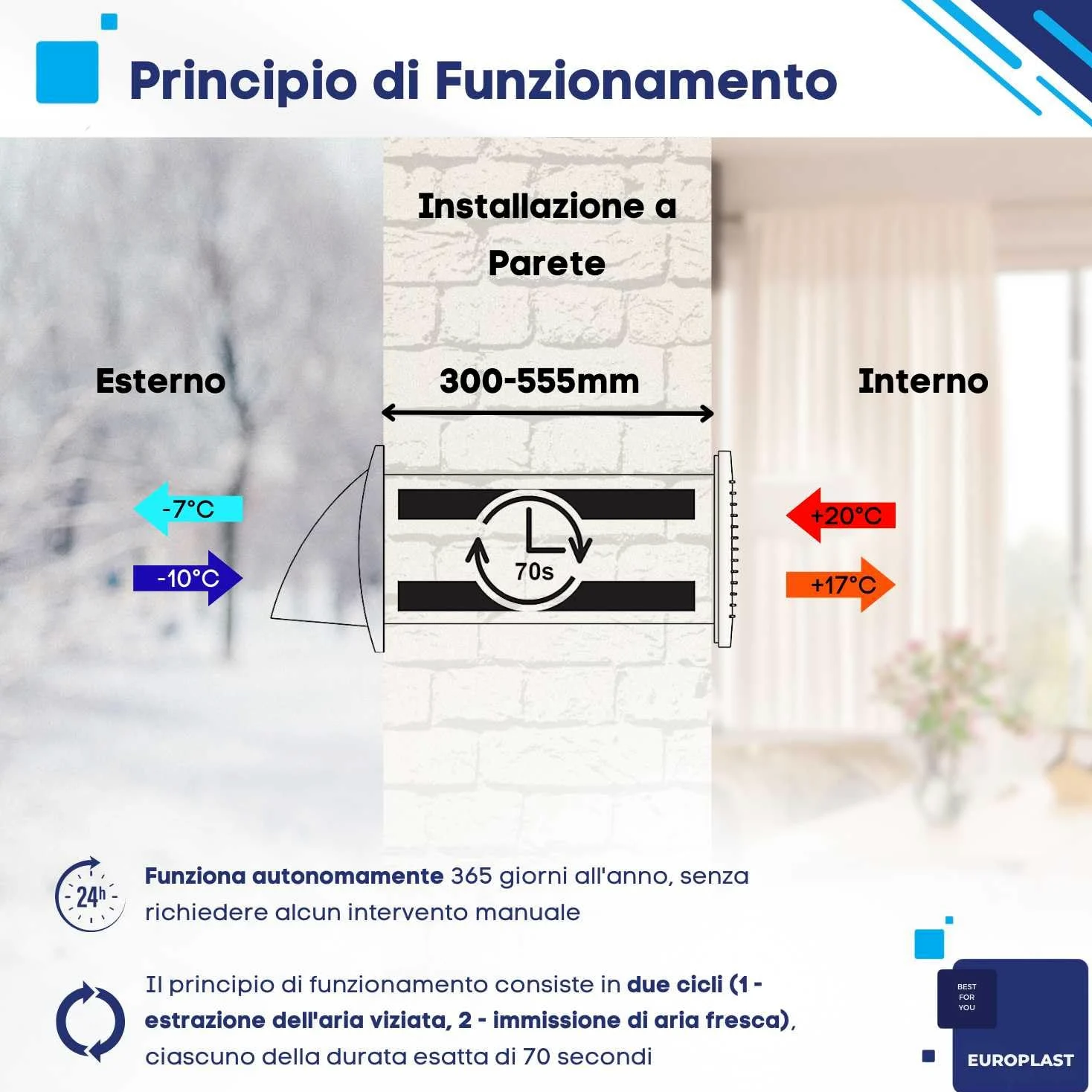 EUROPLAST Ø 150mm Ventilazione Monostanza con Recupero di Calore - Unità di VMC Decentralizzata a Flusso Alternato - Ventilazione Meccanica Controllata