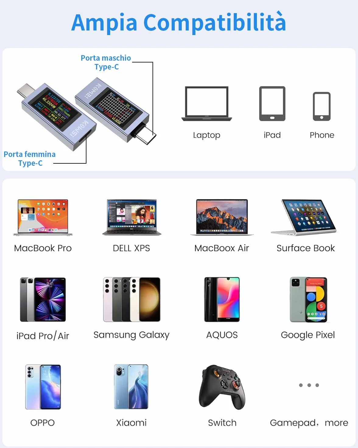 Tester USB C Multimetro Digitale 360W 4-30V 0-12A Voltmetro Amperometro