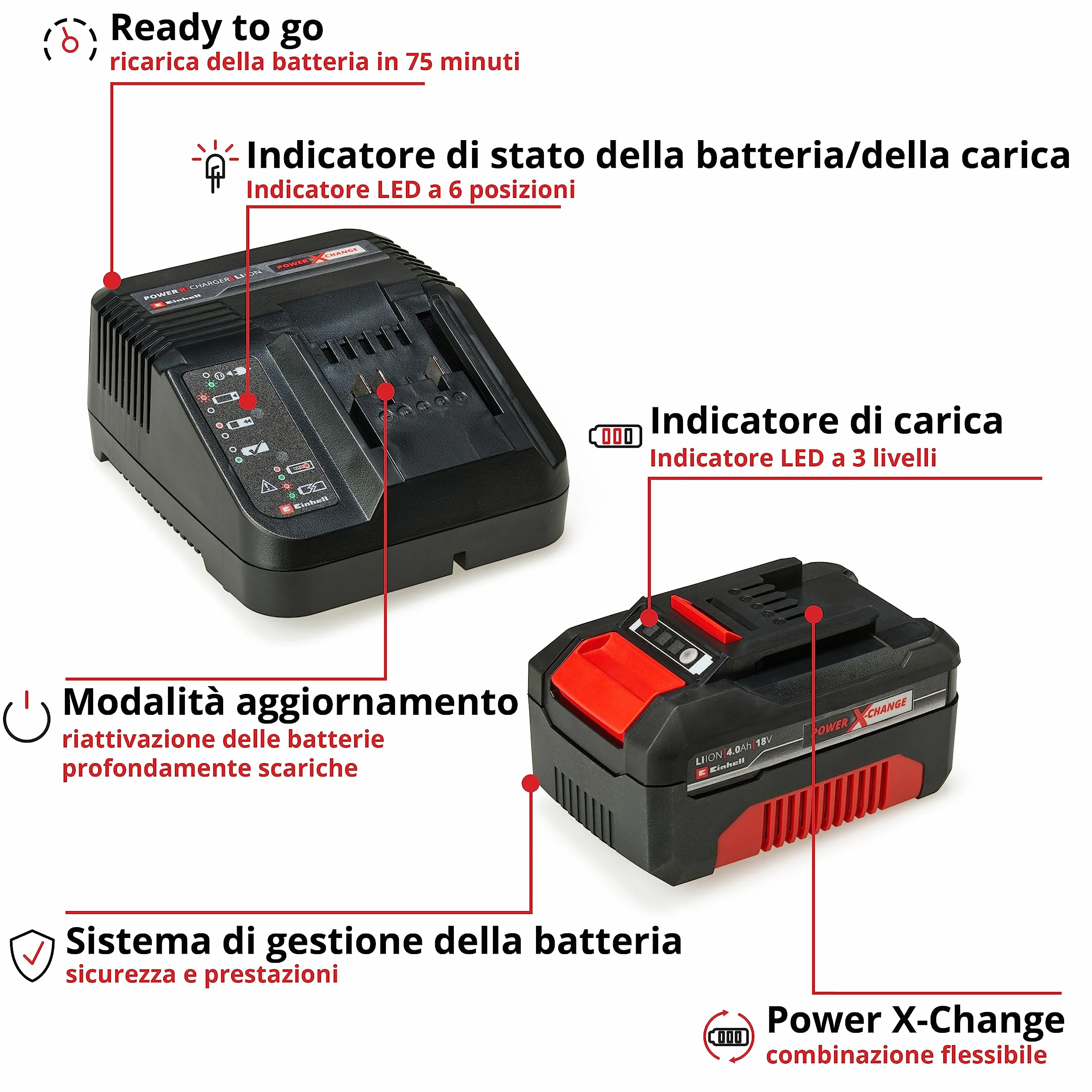 Einhell 4512042 Power-X-Change Starter Kit, Caricabatteria e Batteria da 4000 Mah Li-Ion