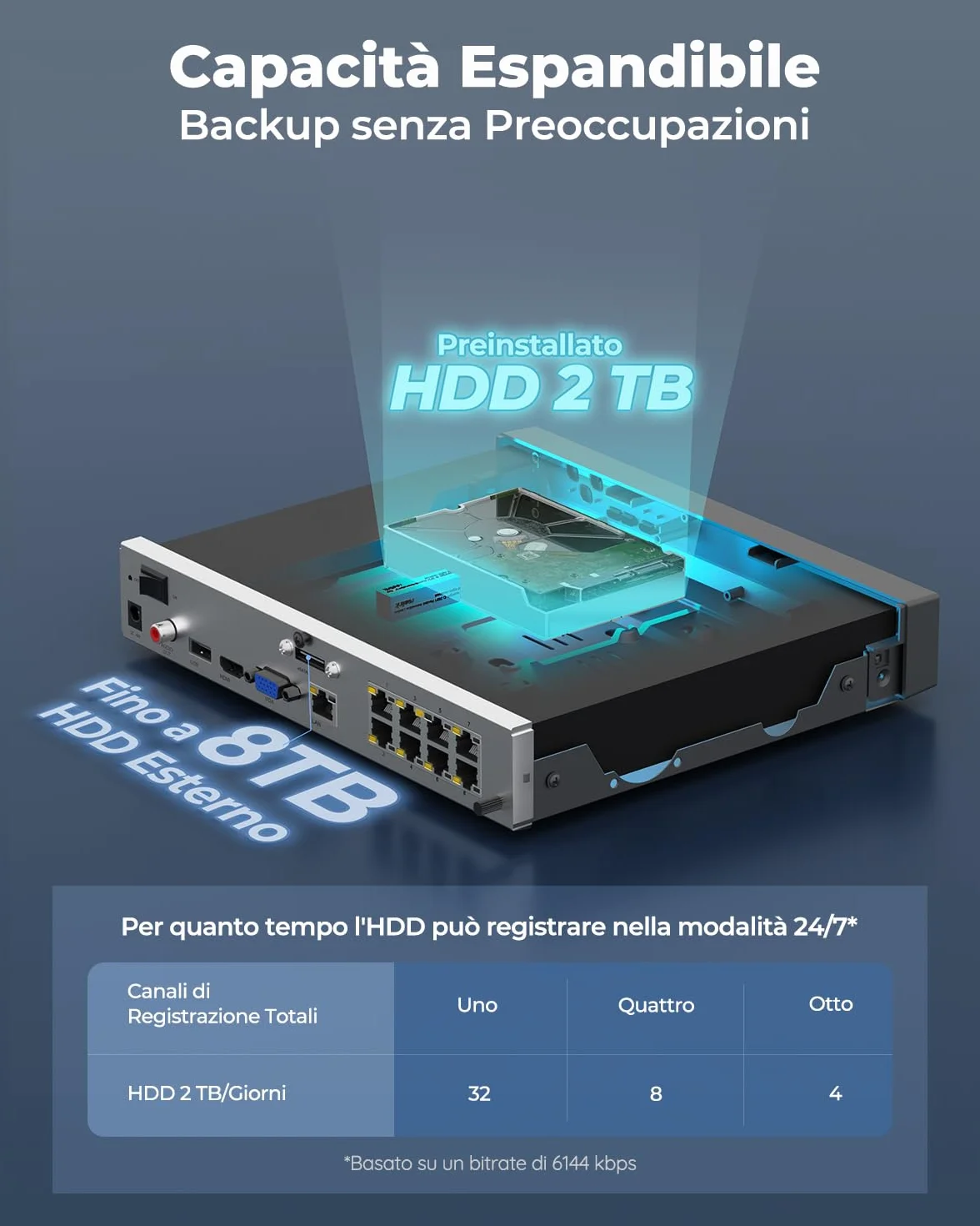Reolink NVR PoE 8 Canali Videoregistratore Cablato 2TB HDD Supporta 16MP/12MP/4K/5MP/4MP Capacità Espandibile a 16TB RLN8-410 Ricondizionato
